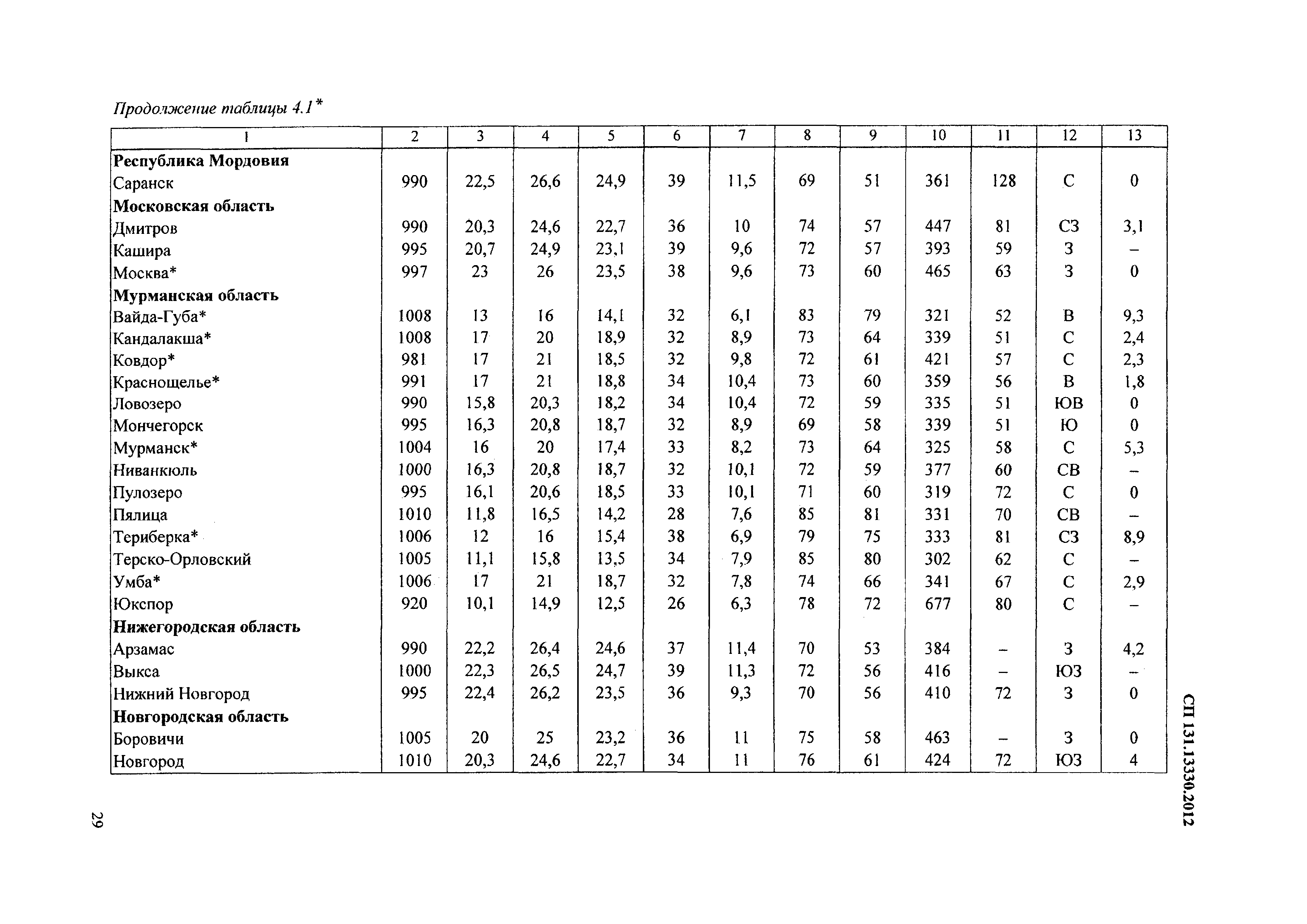 СП 131.13330.2012