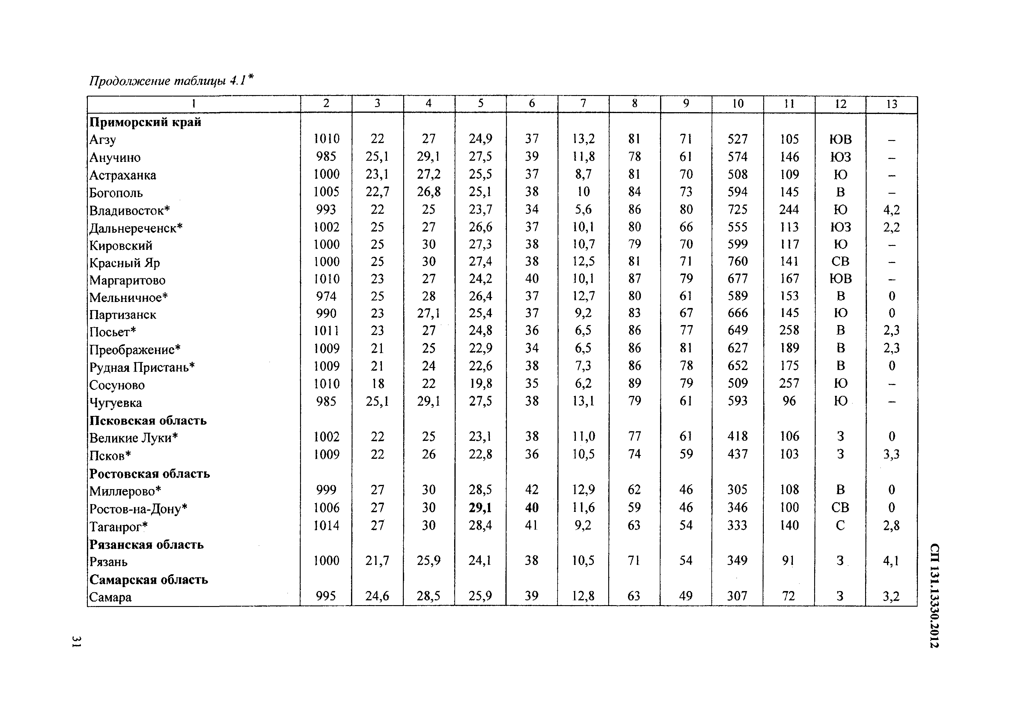 СП 131.13330.2012