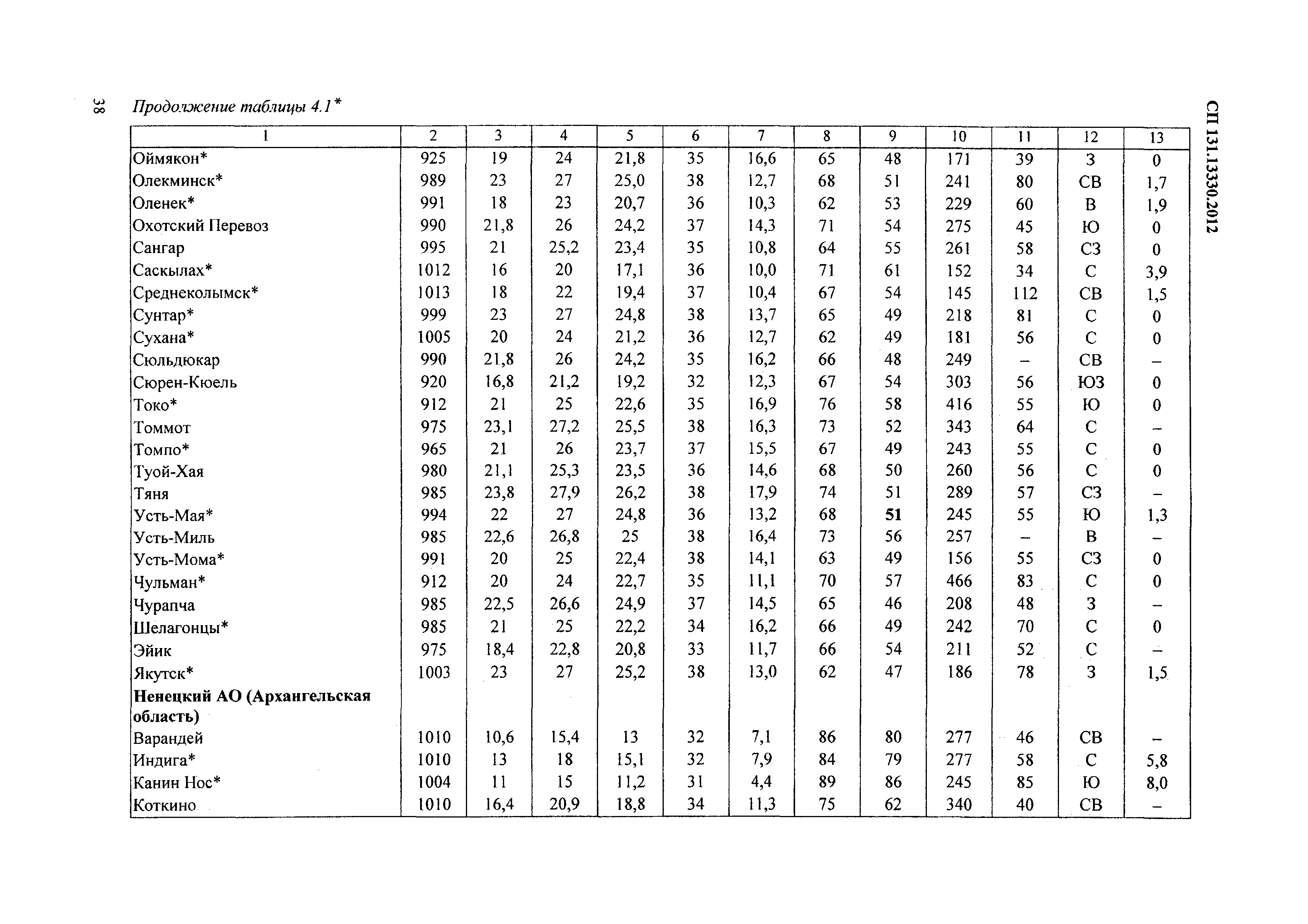 СП 131.13330.2012