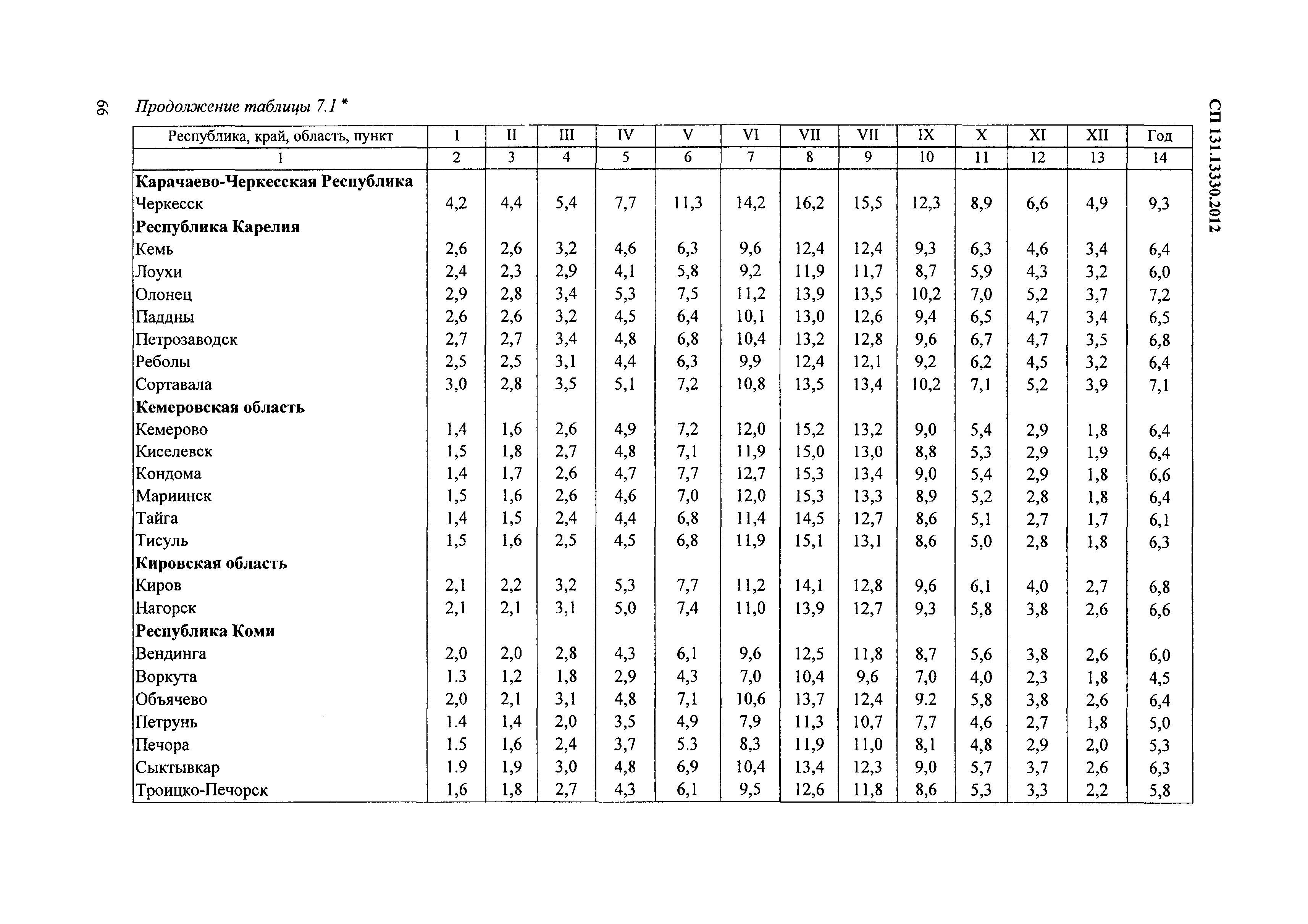 СП 131.13330.2012