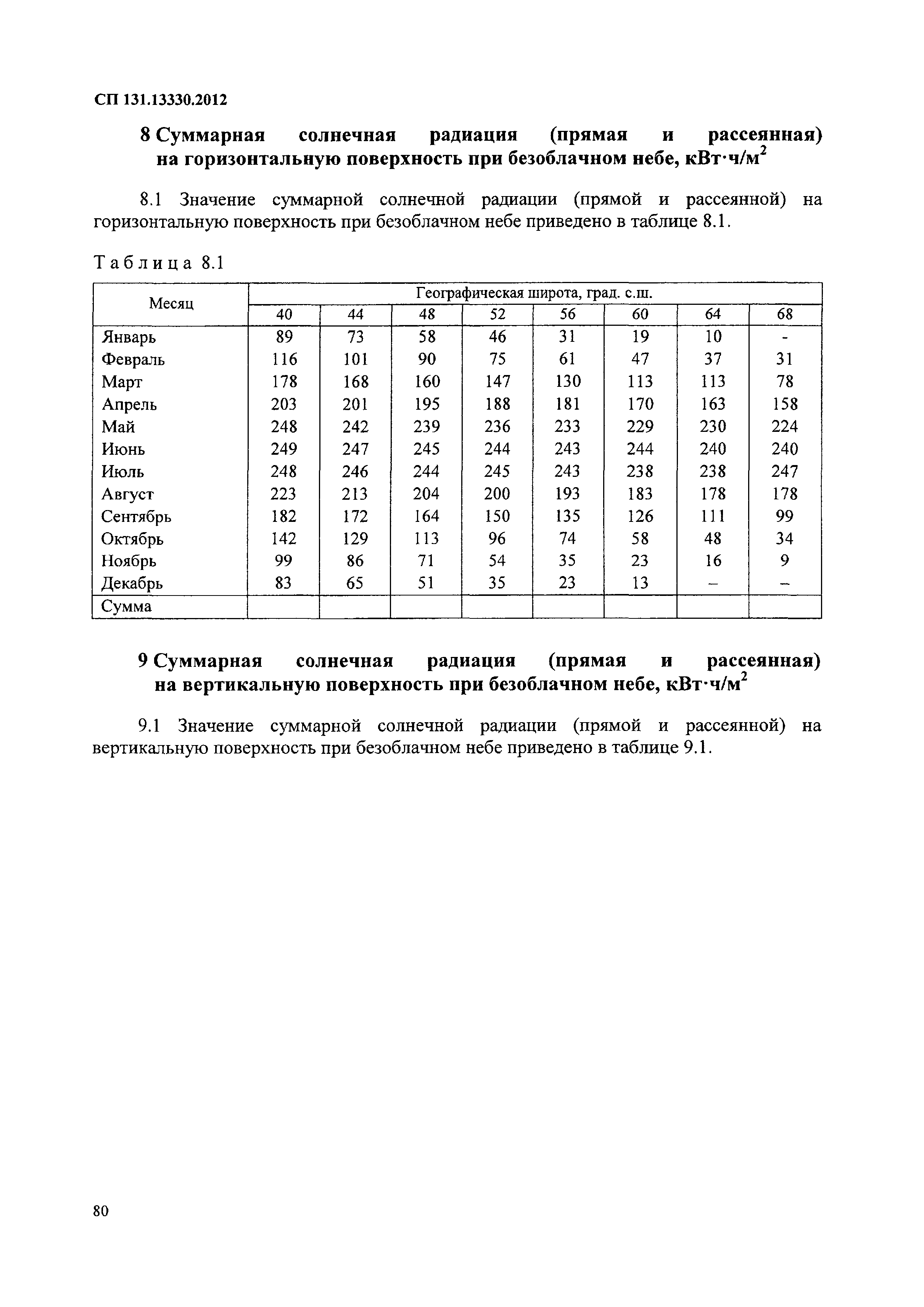 СП 131.13330.2012