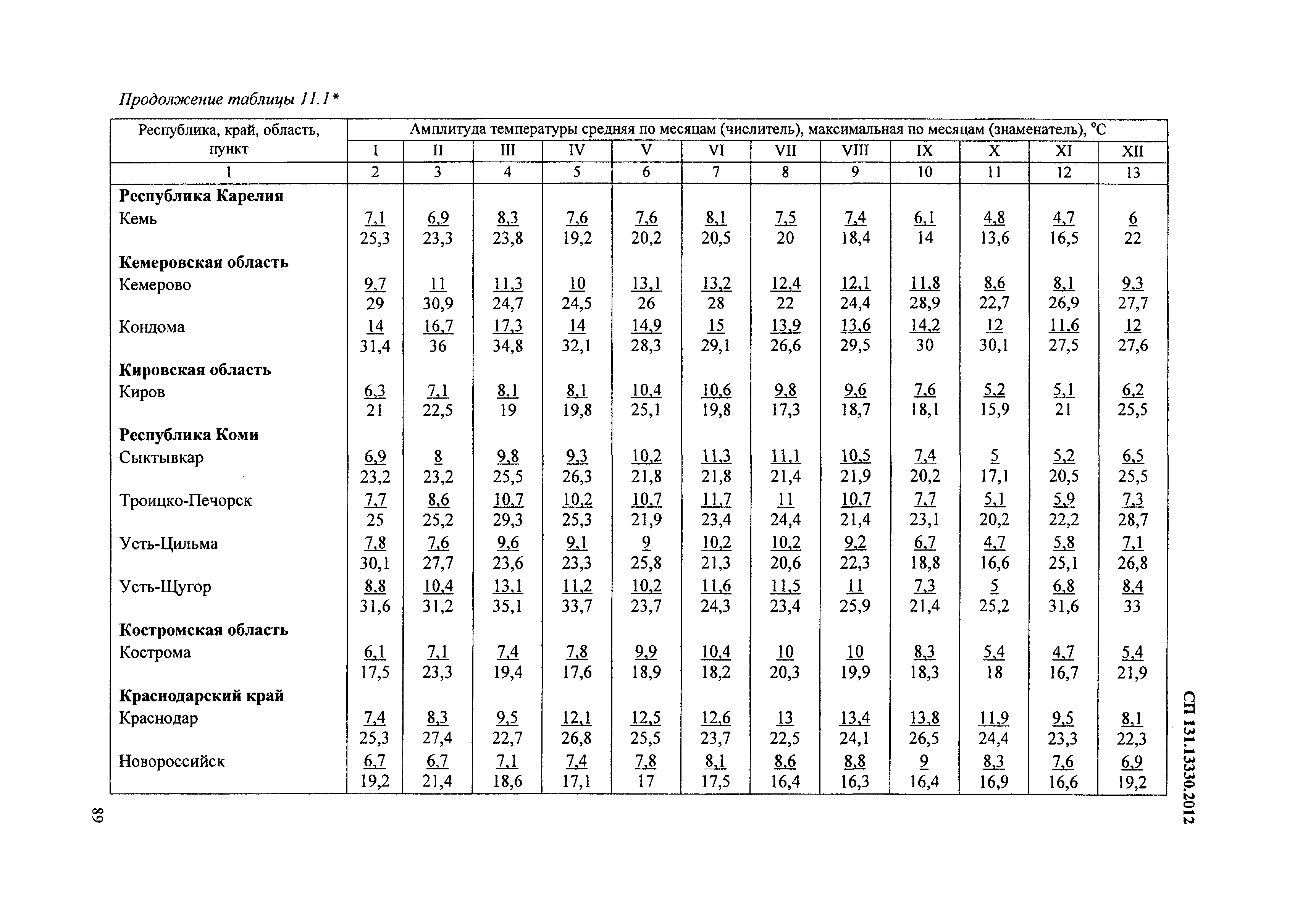 СП 131.13330.2012