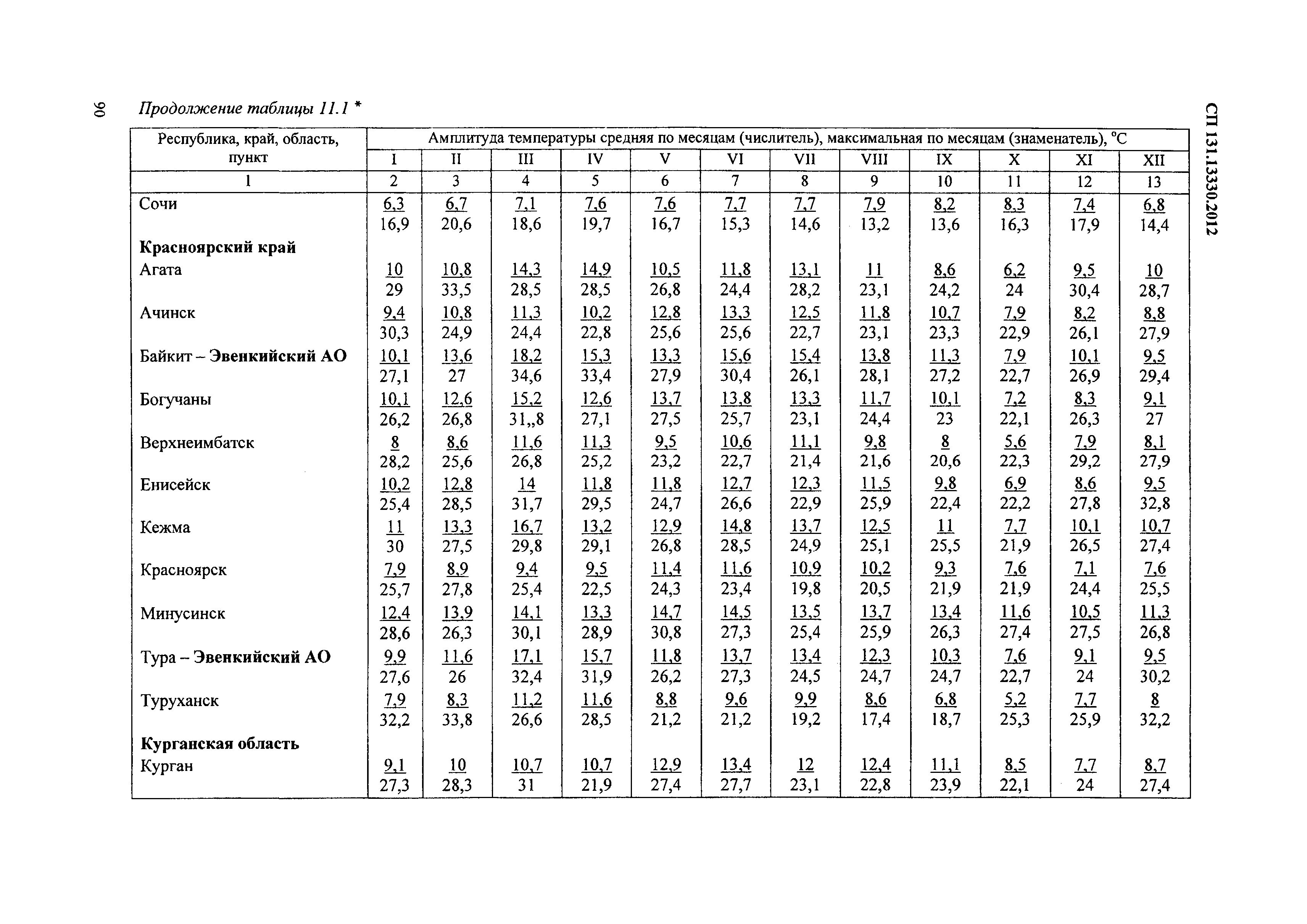 СП 131.13330.2012