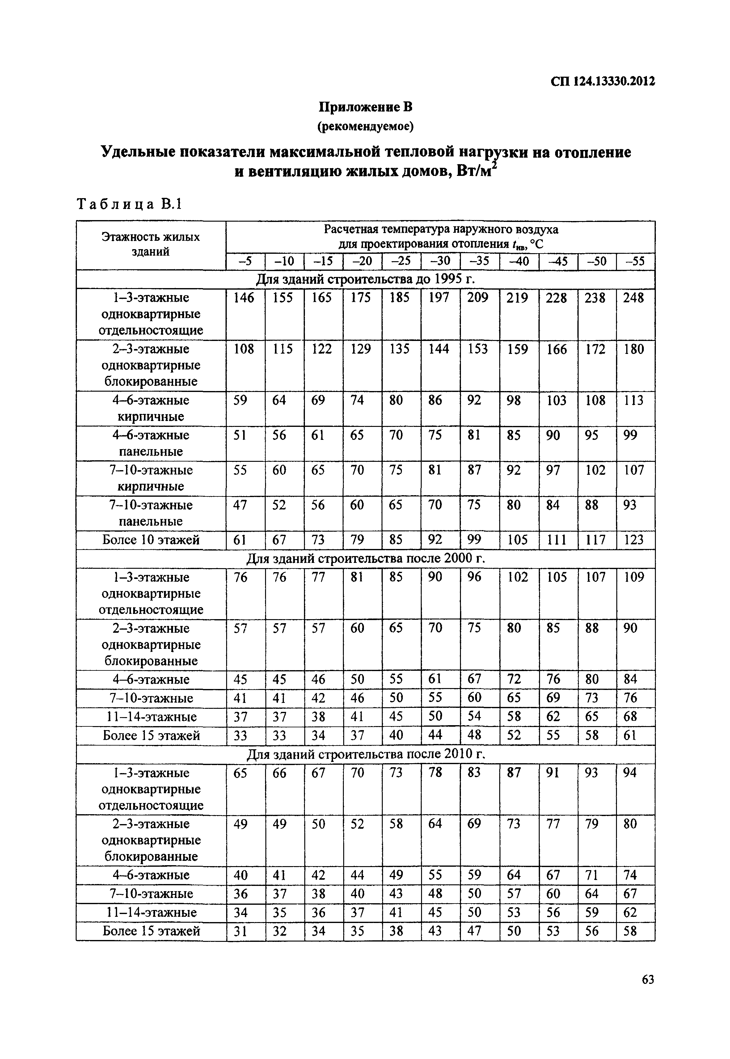 СП 124.13330.2012