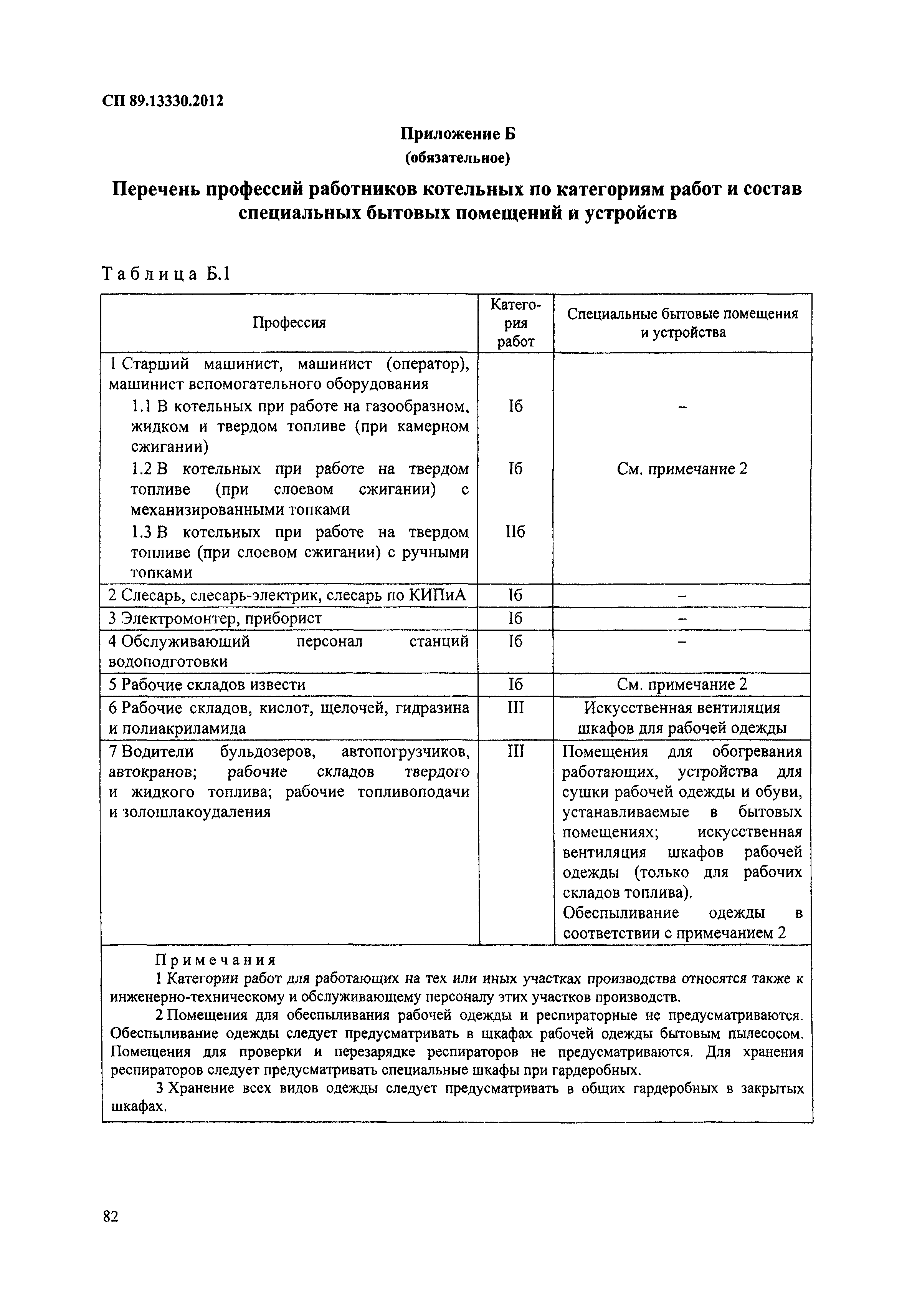 СП 89.13330.2012