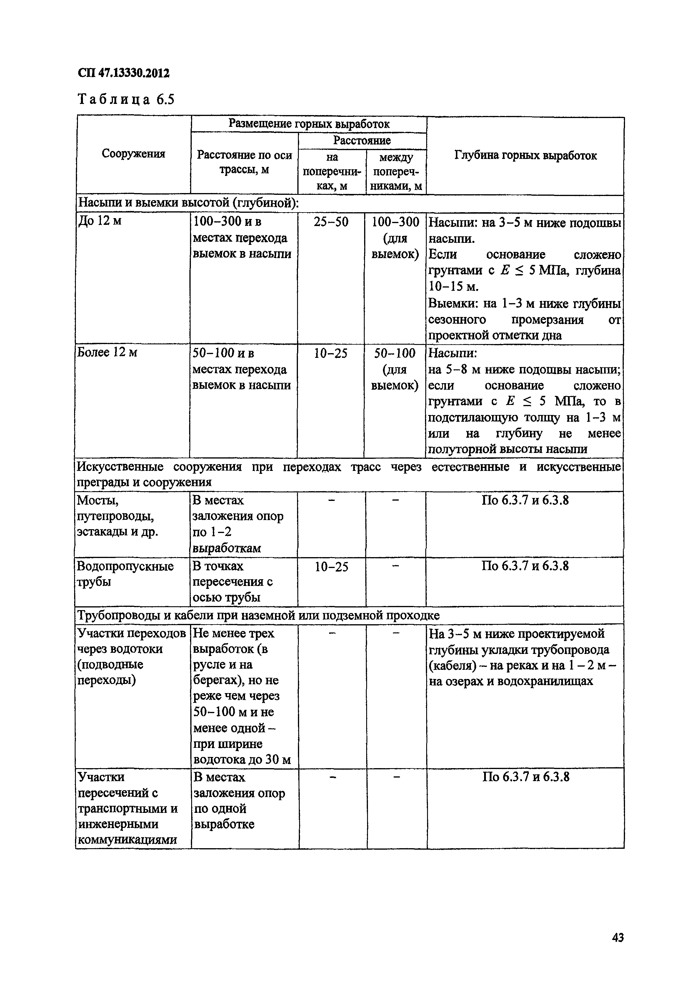 СП 47.13330.2012