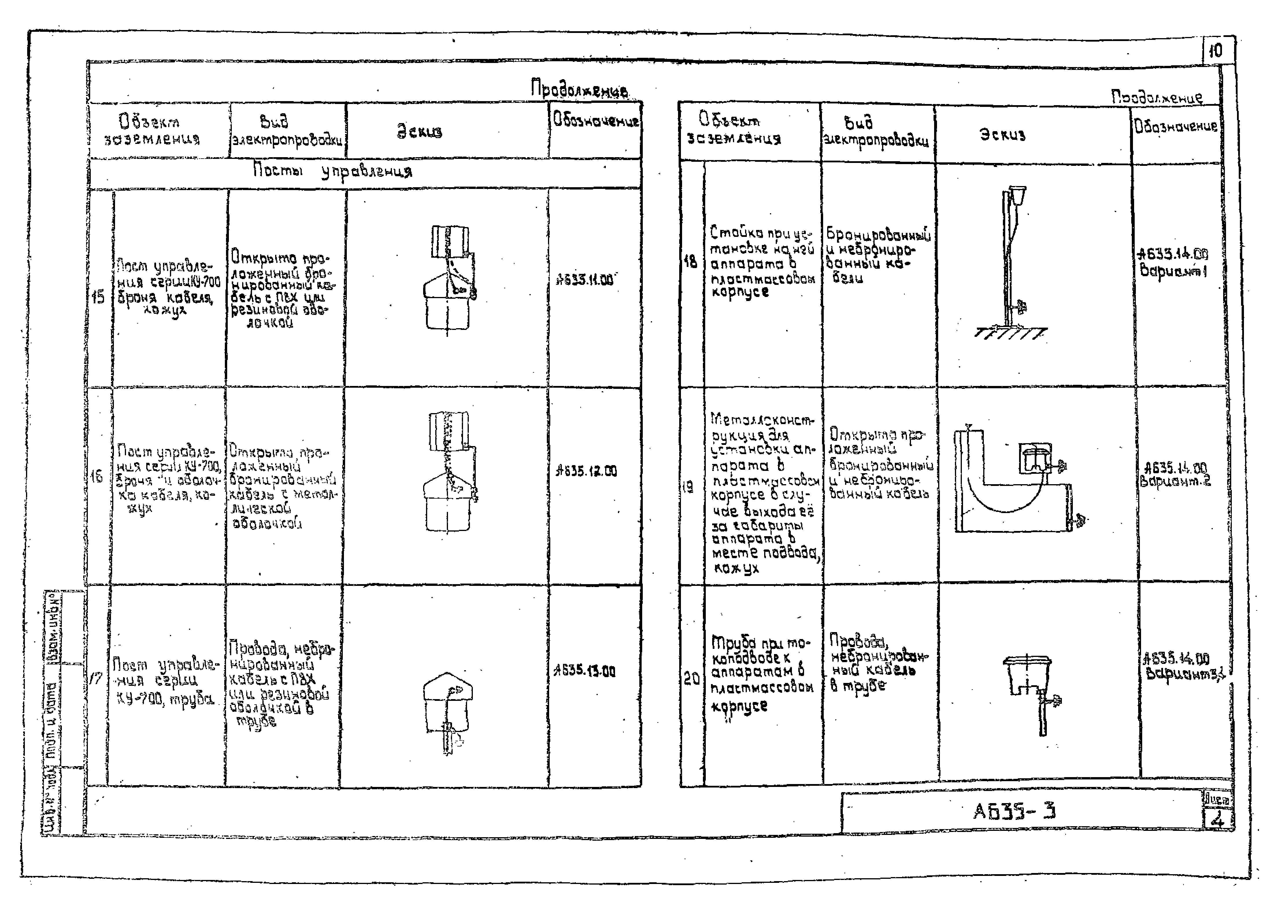 Шифр А635