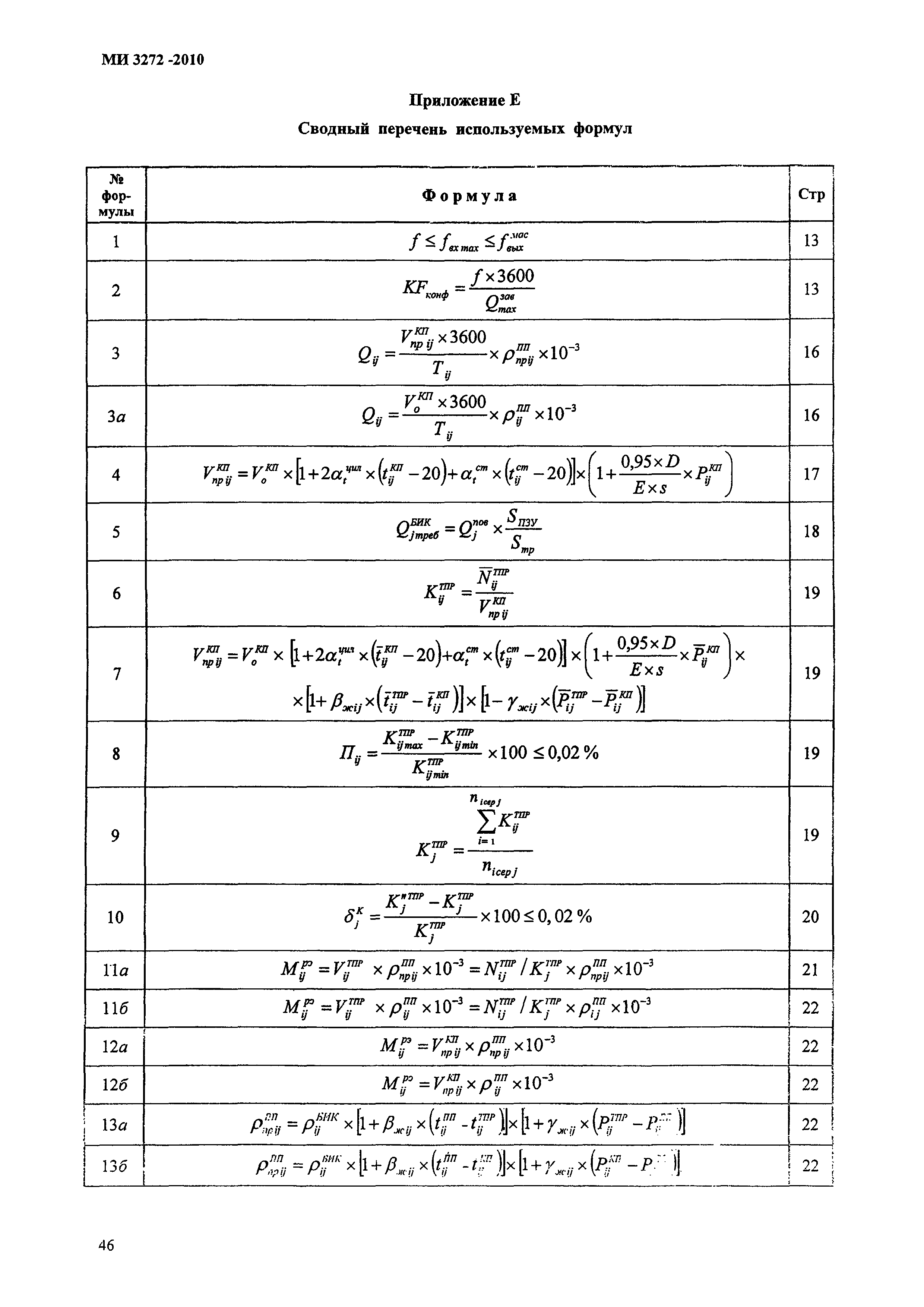 МИ 3272-2010