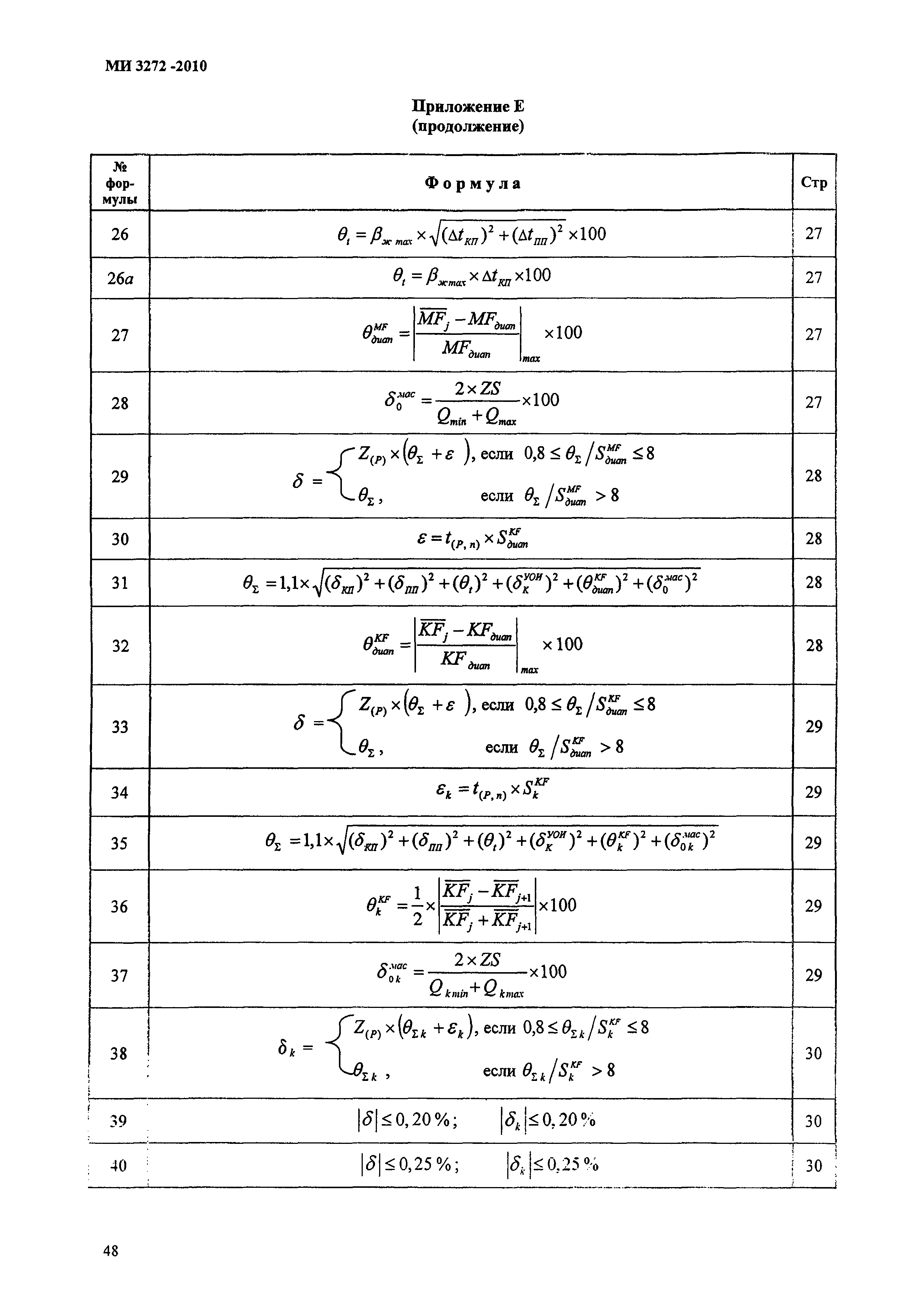 МИ 3272-2010