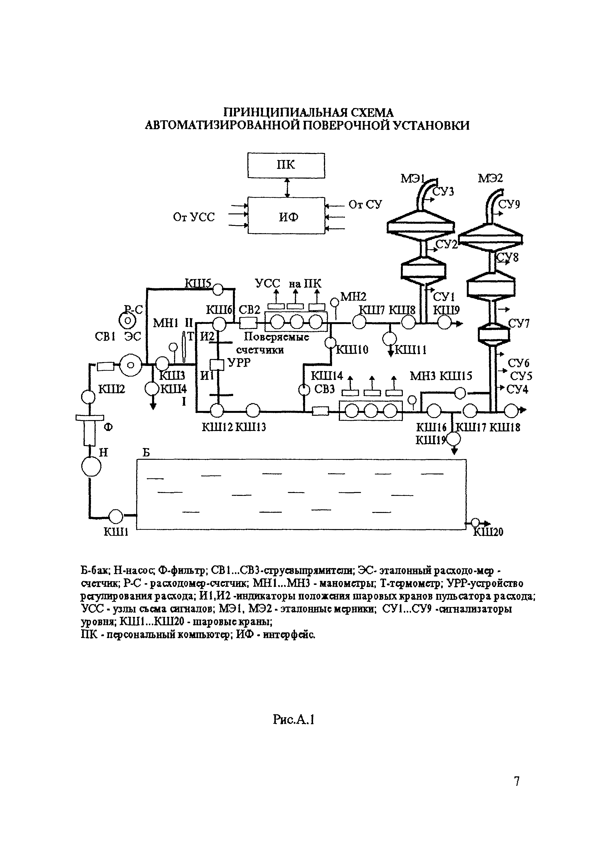 МИ 2834-2003