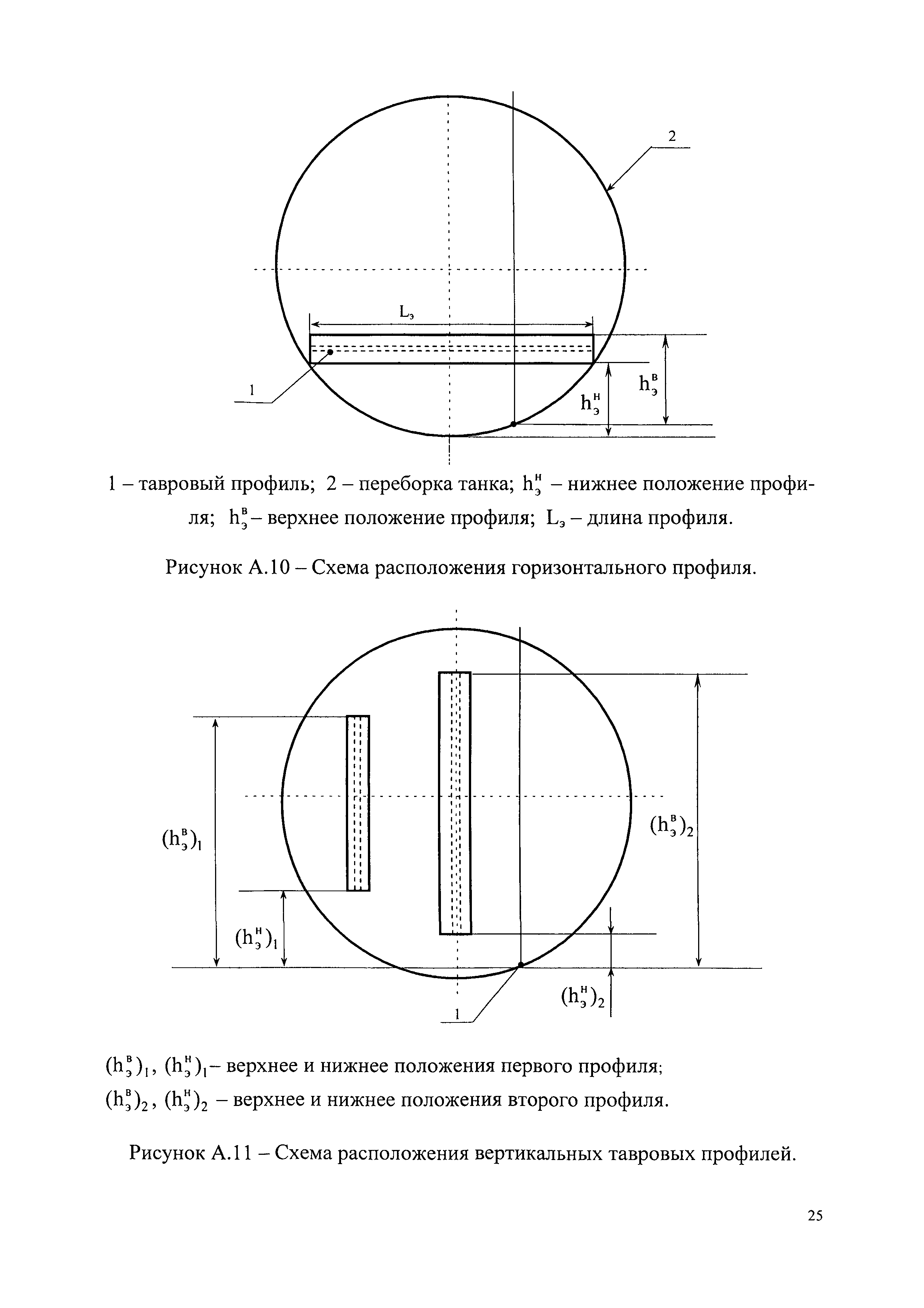 МИ 3020-2006