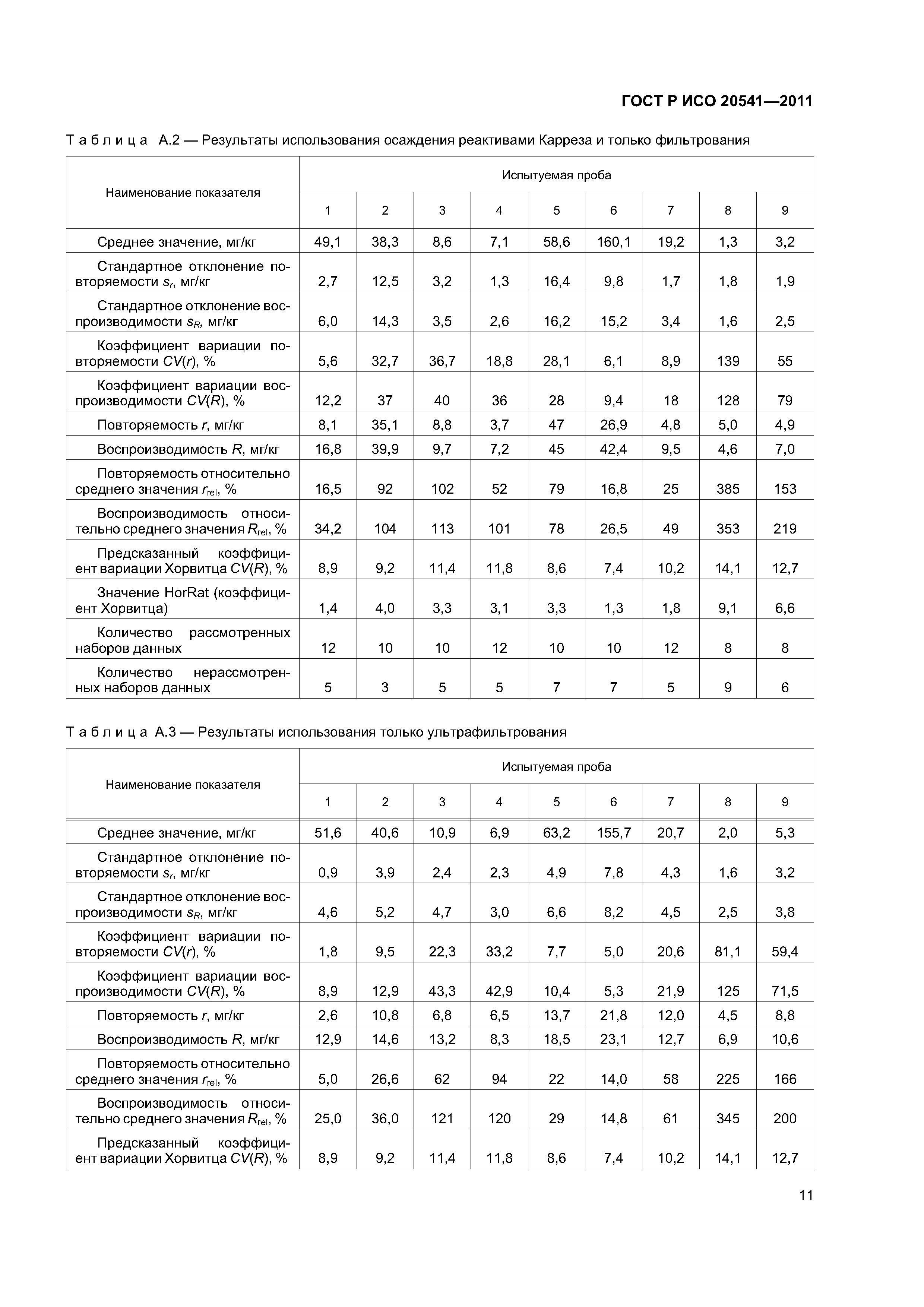 ГОСТ Р ИСО 20541-2011