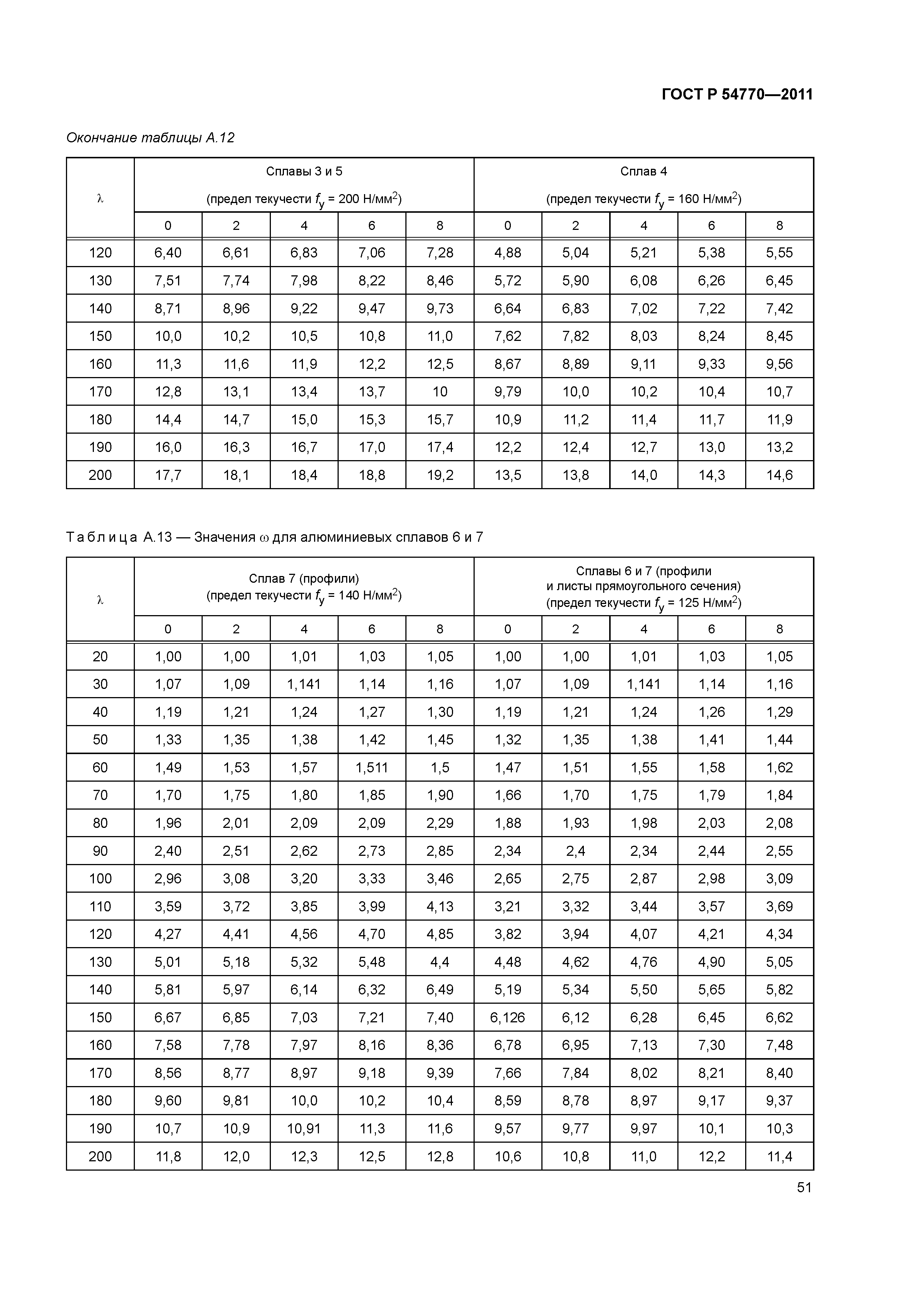 ГОСТ Р 54770-2011