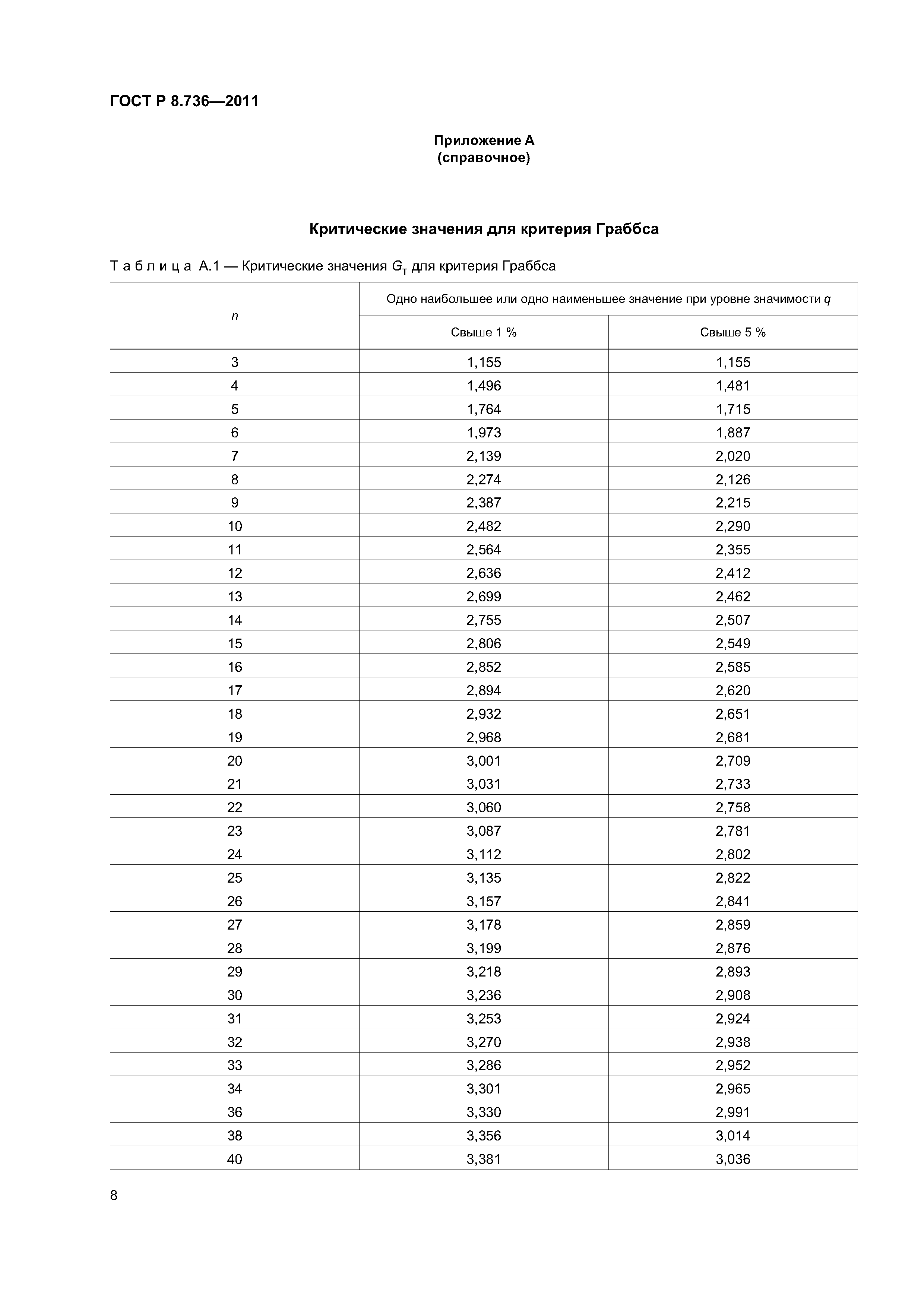 ГОСТ Р 8.736-2011