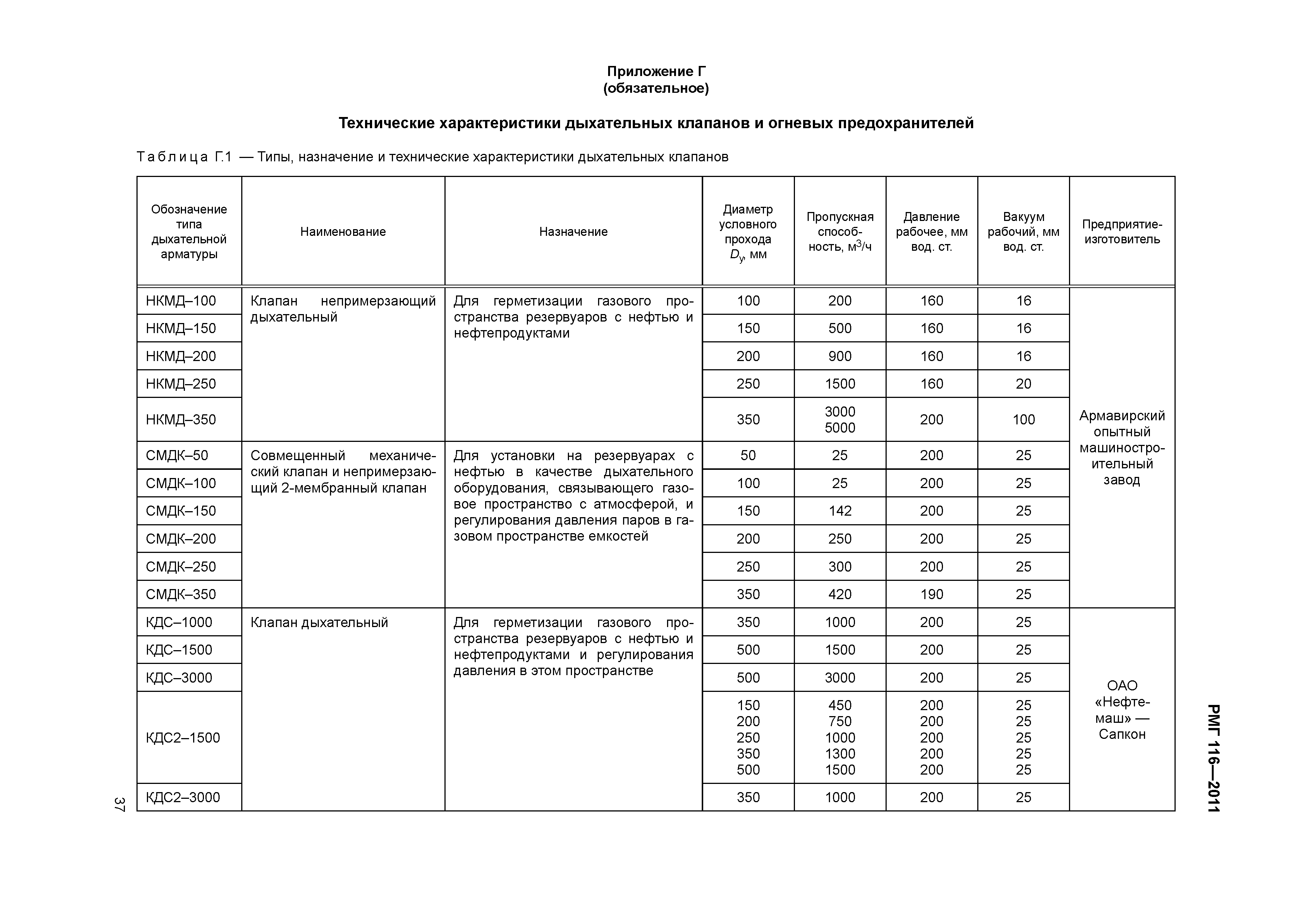 РМГ 116-2011