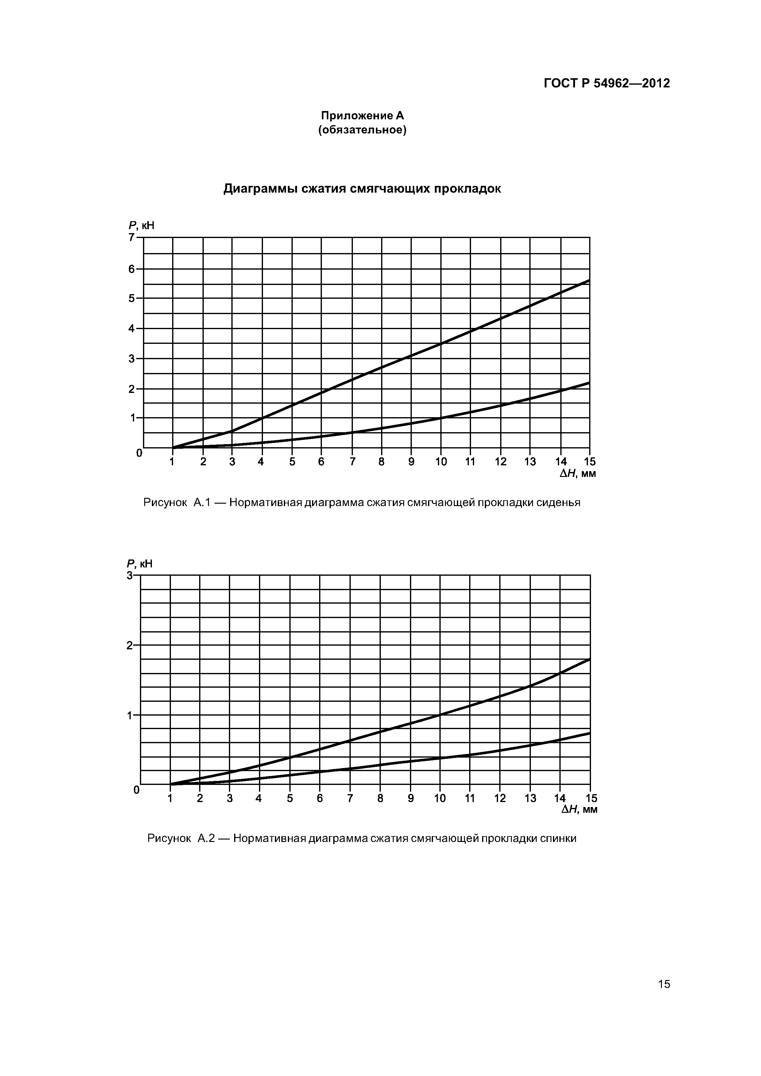 ГОСТ Р 54962-2012