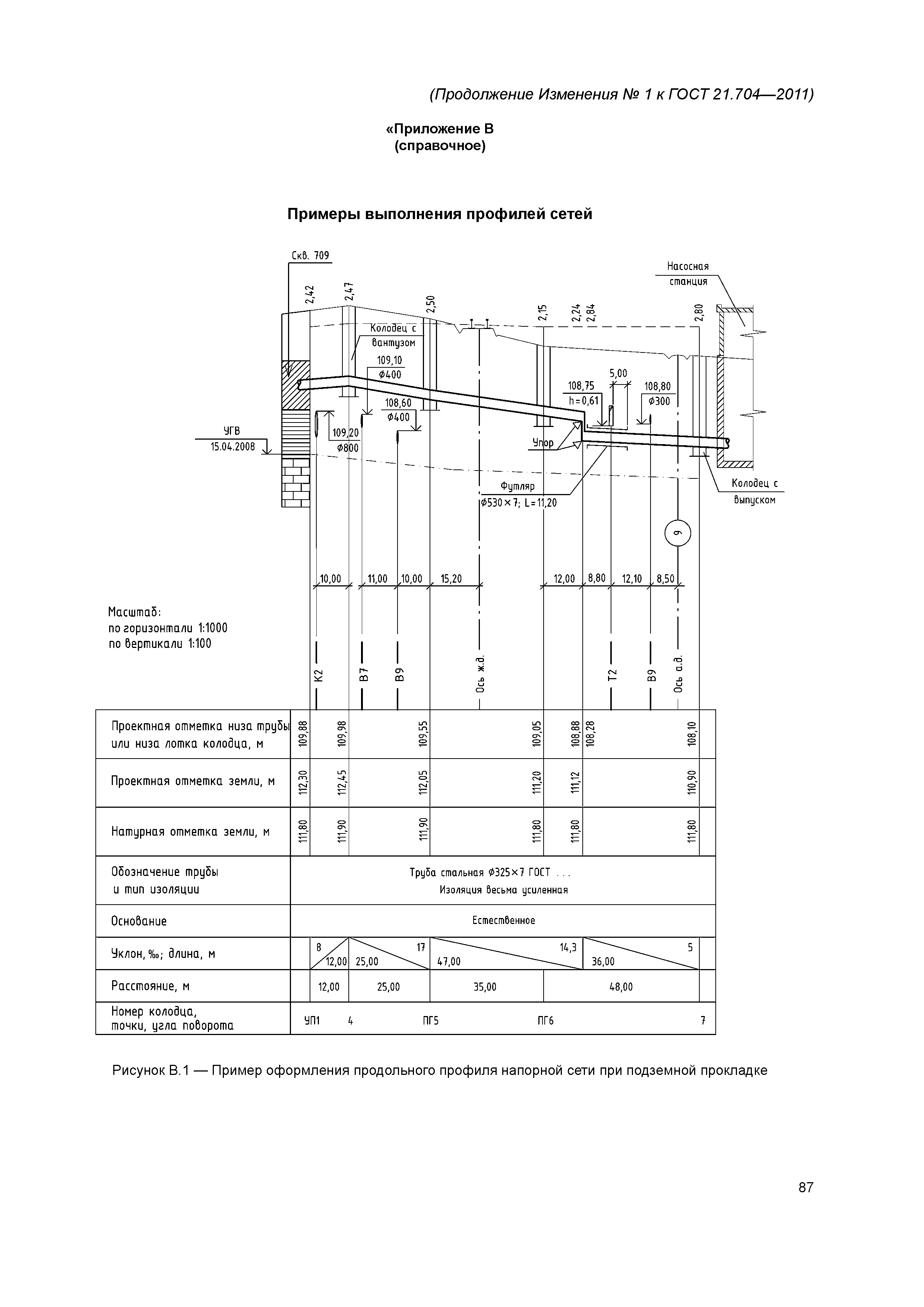 ГОСТ 21.704-2011