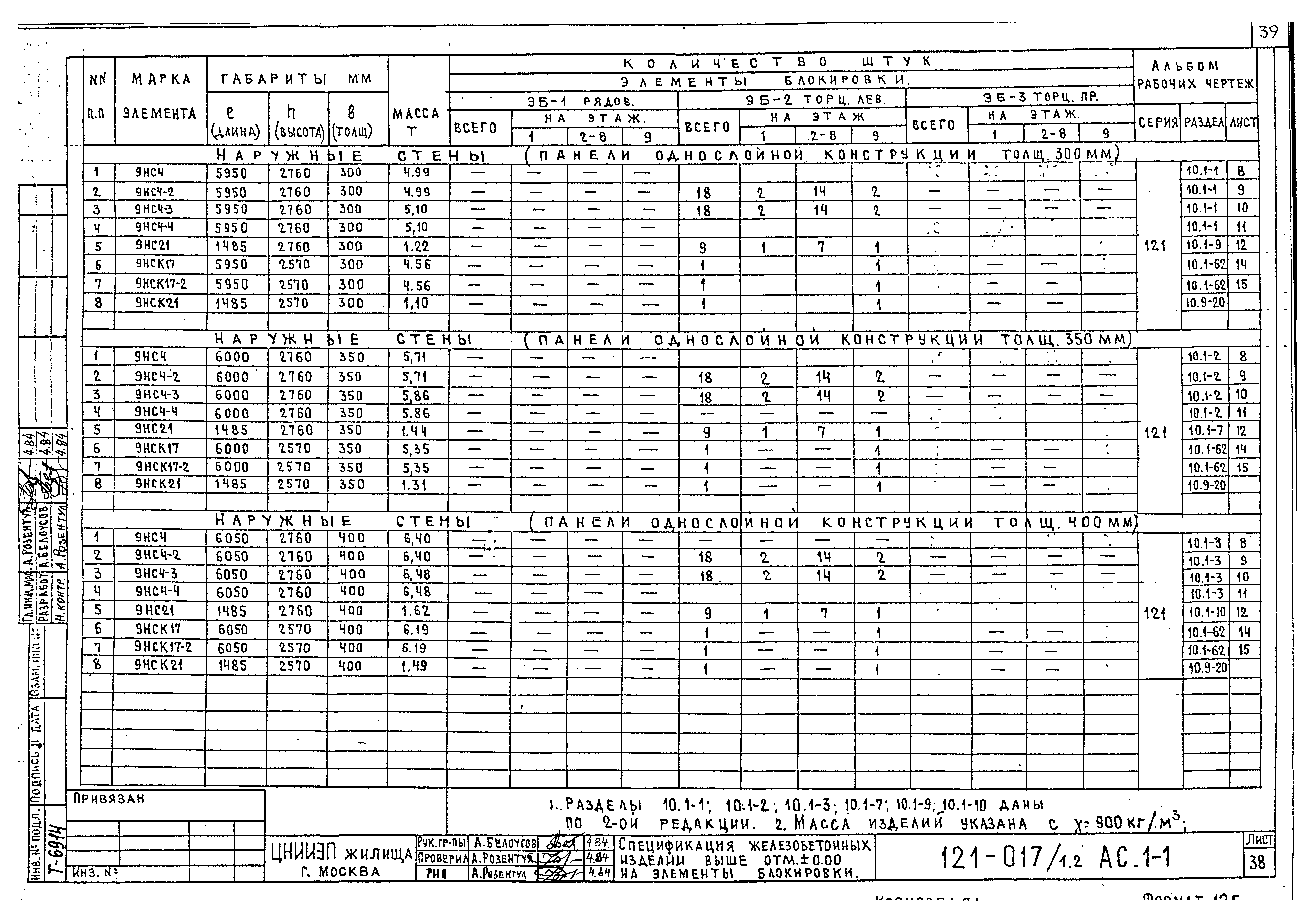 Типовой проект 121-017/1.2