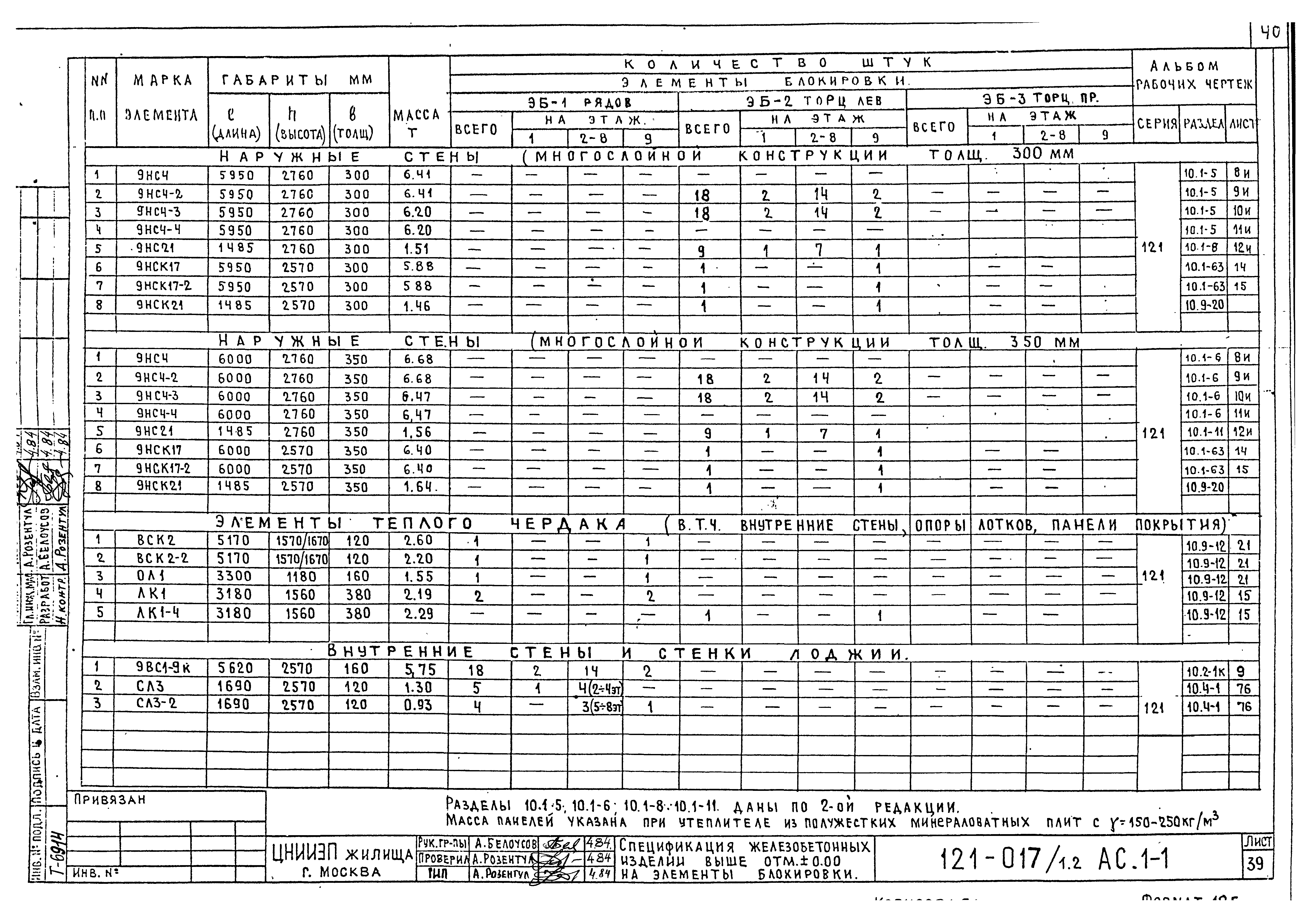 Типовой проект 121-017/1.2