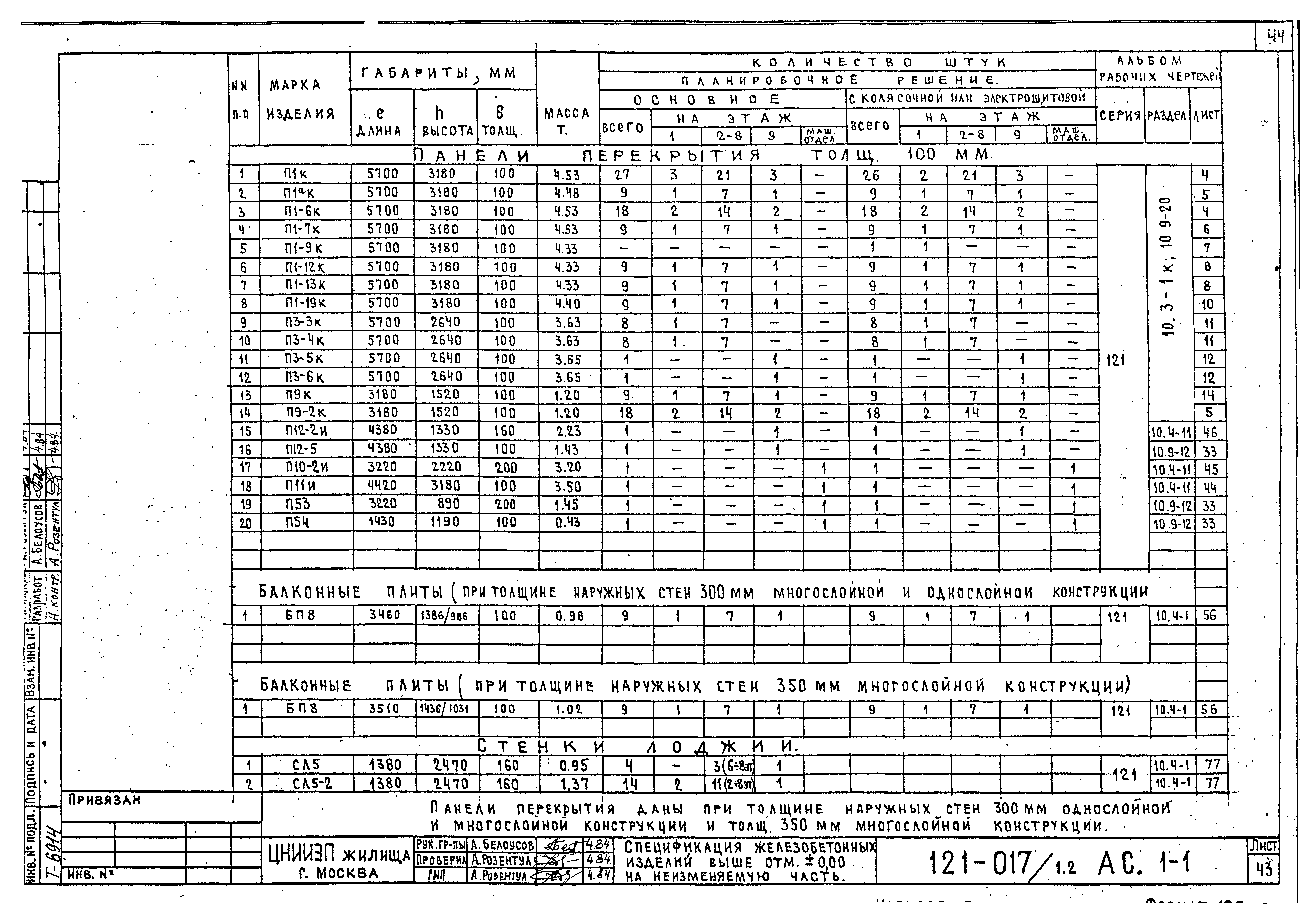 Типовой проект 121-017/1.2