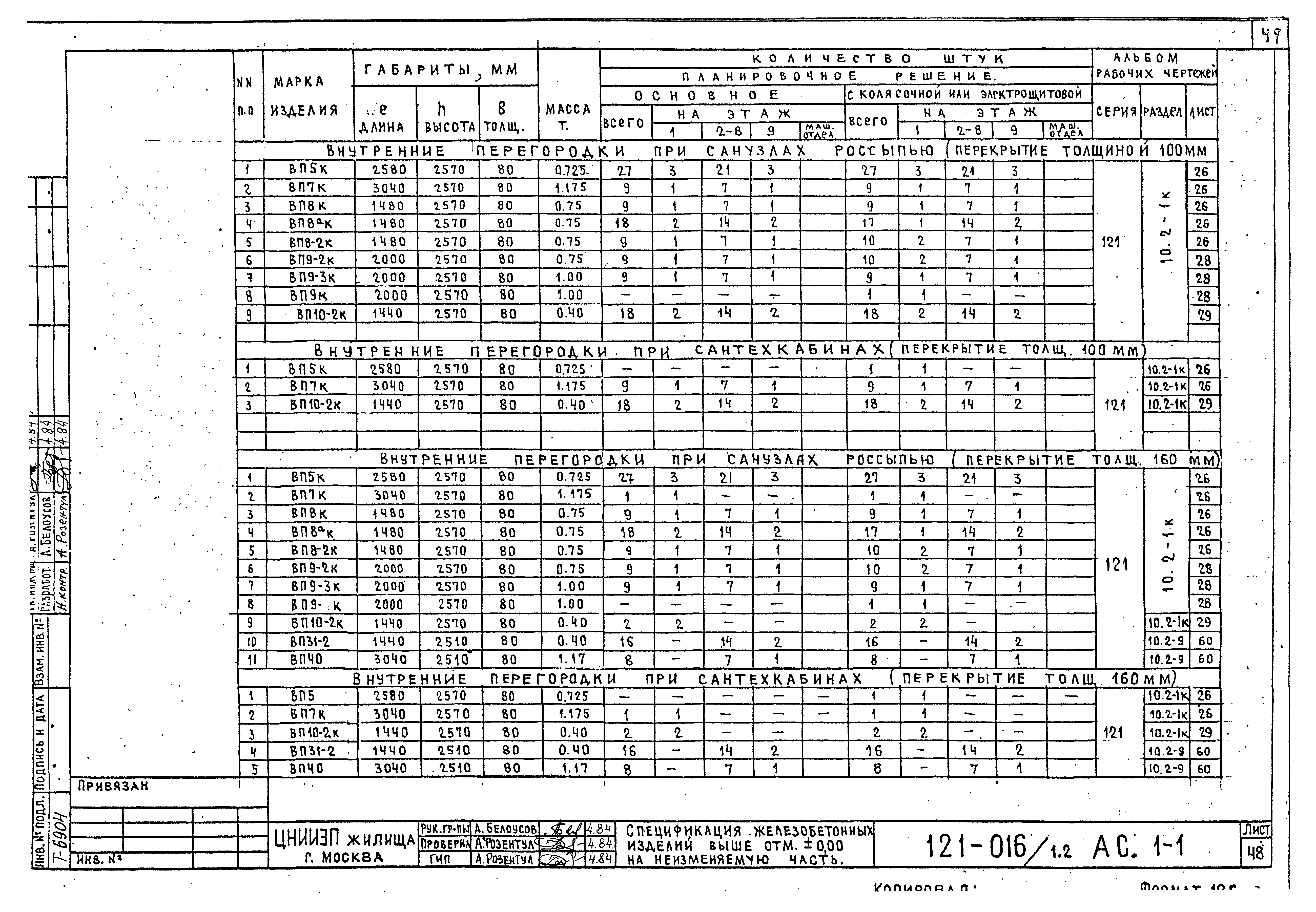 Типовой проект 121-016/1.2