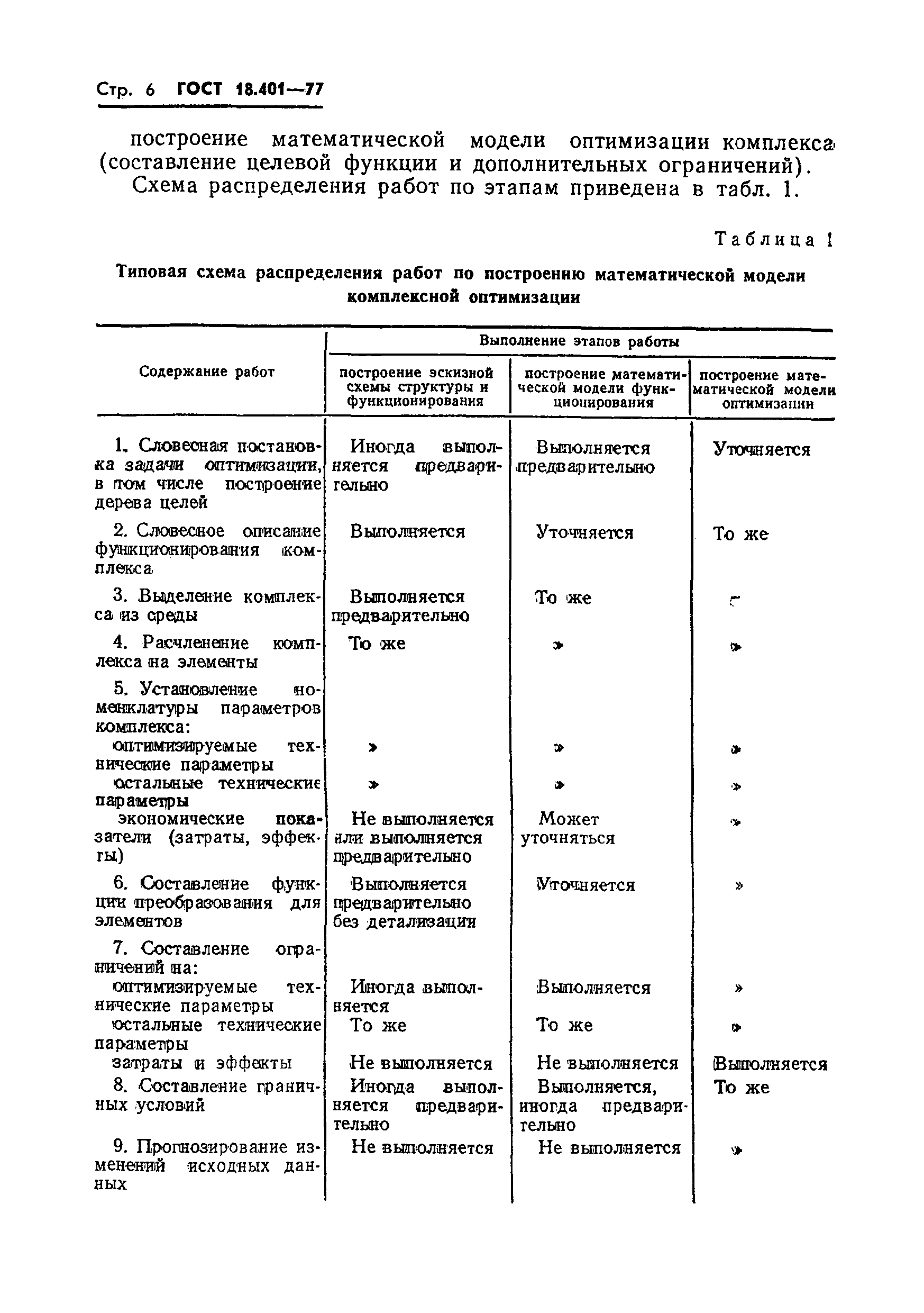 ГОСТ 18.401-77