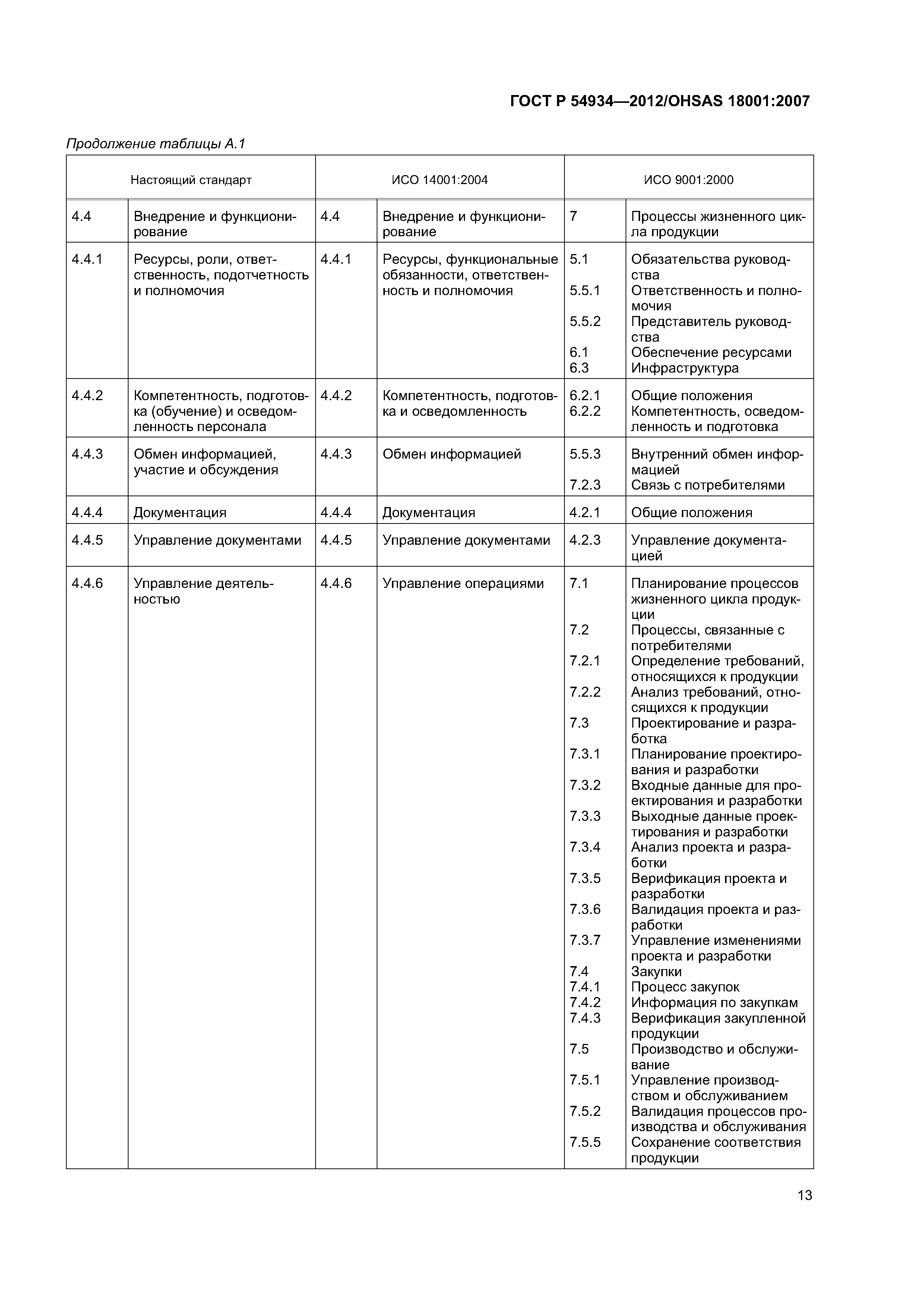 ГОСТ Р 54934-2012