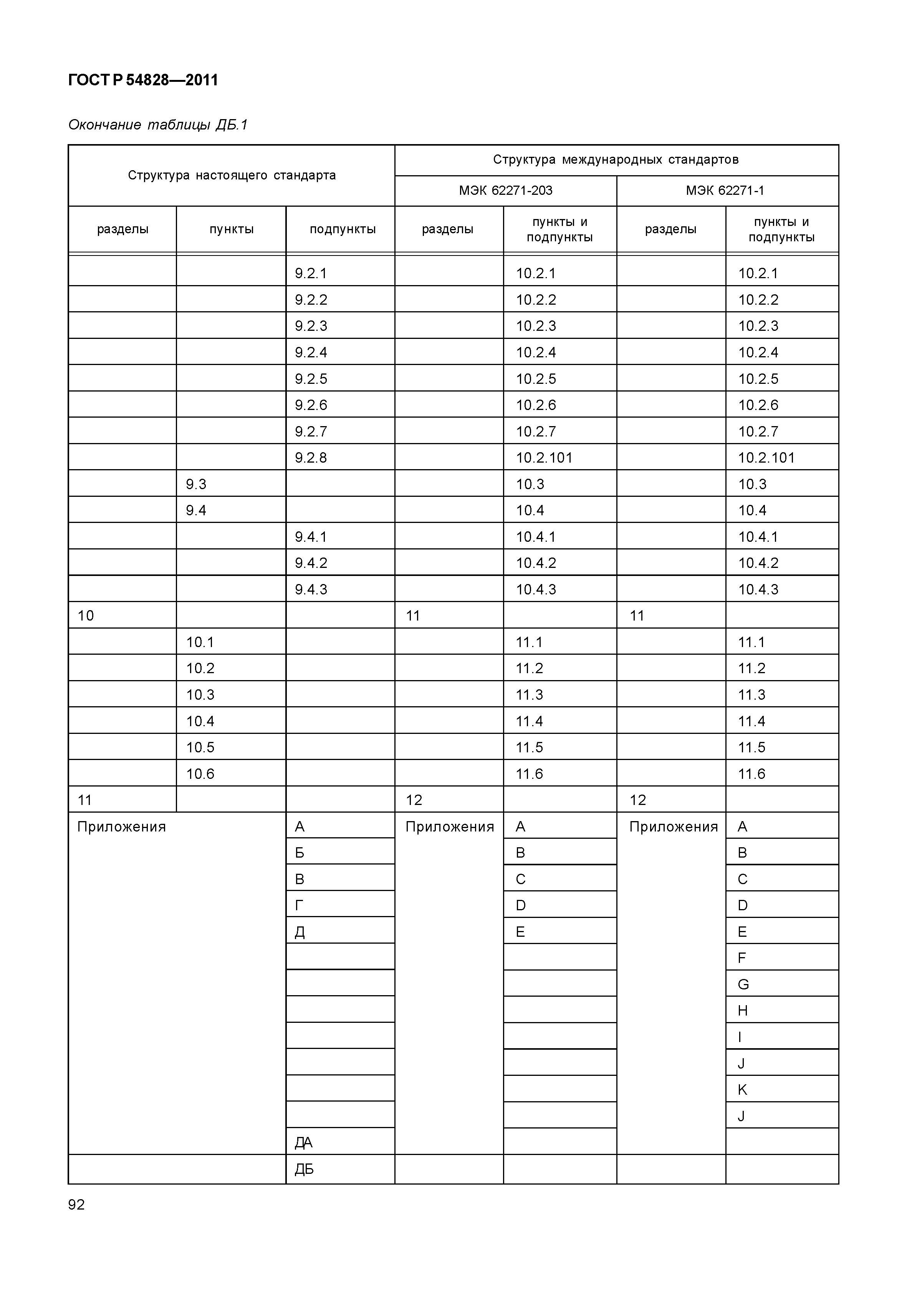 ГОСТ Р 54828-2011