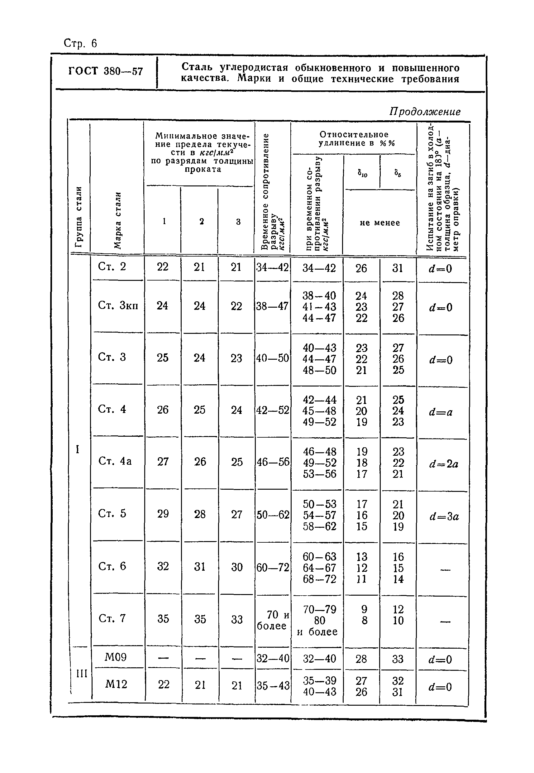 ГОСТ 380-57