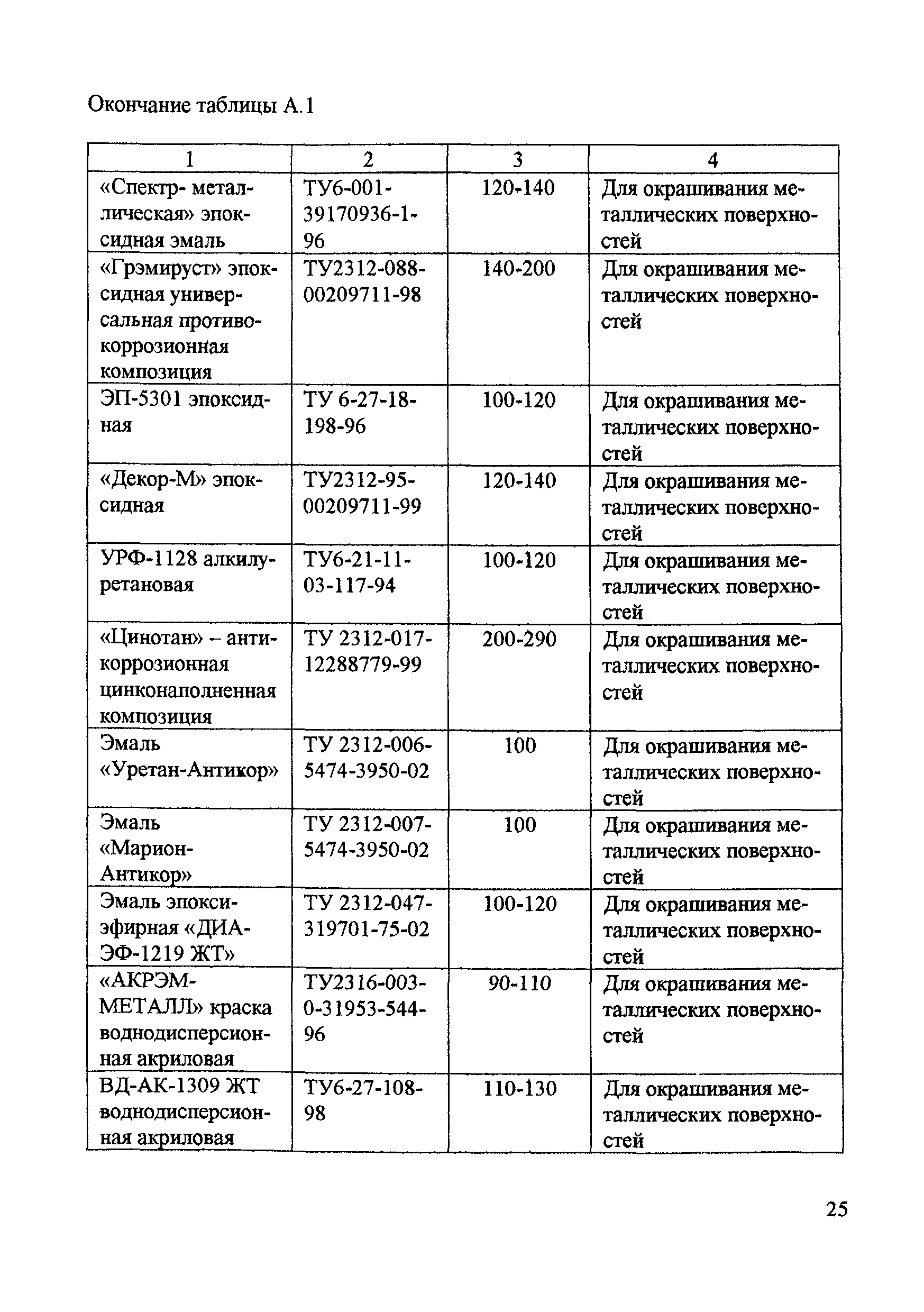 ЦПИ 6/32