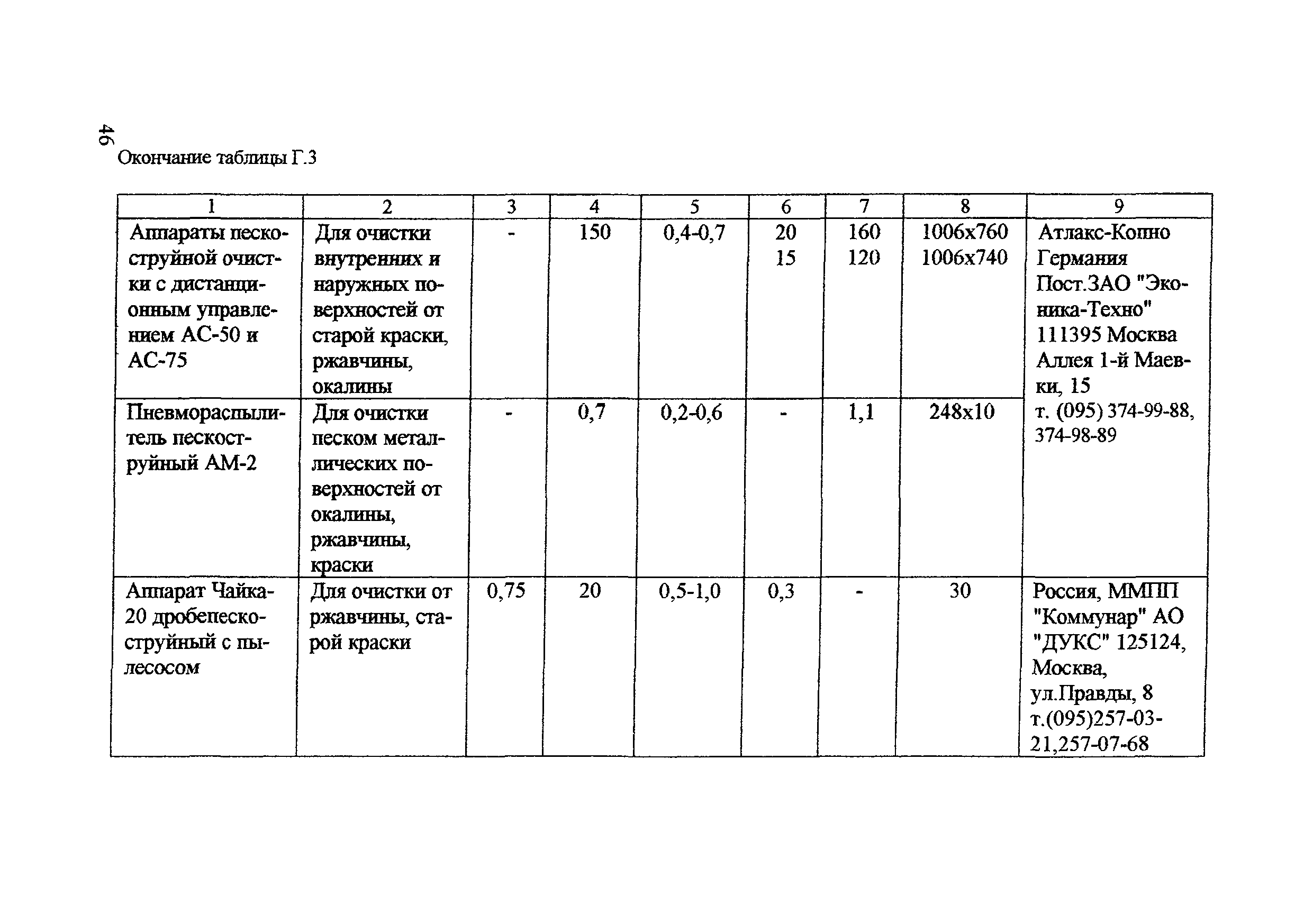 ЦПИ 6/32