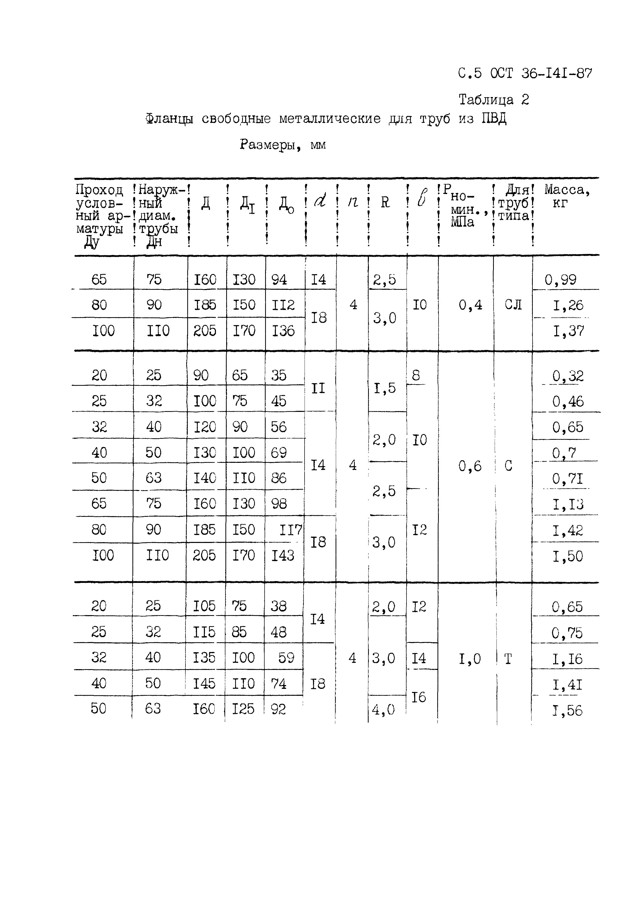 ОСТ 36-141-87