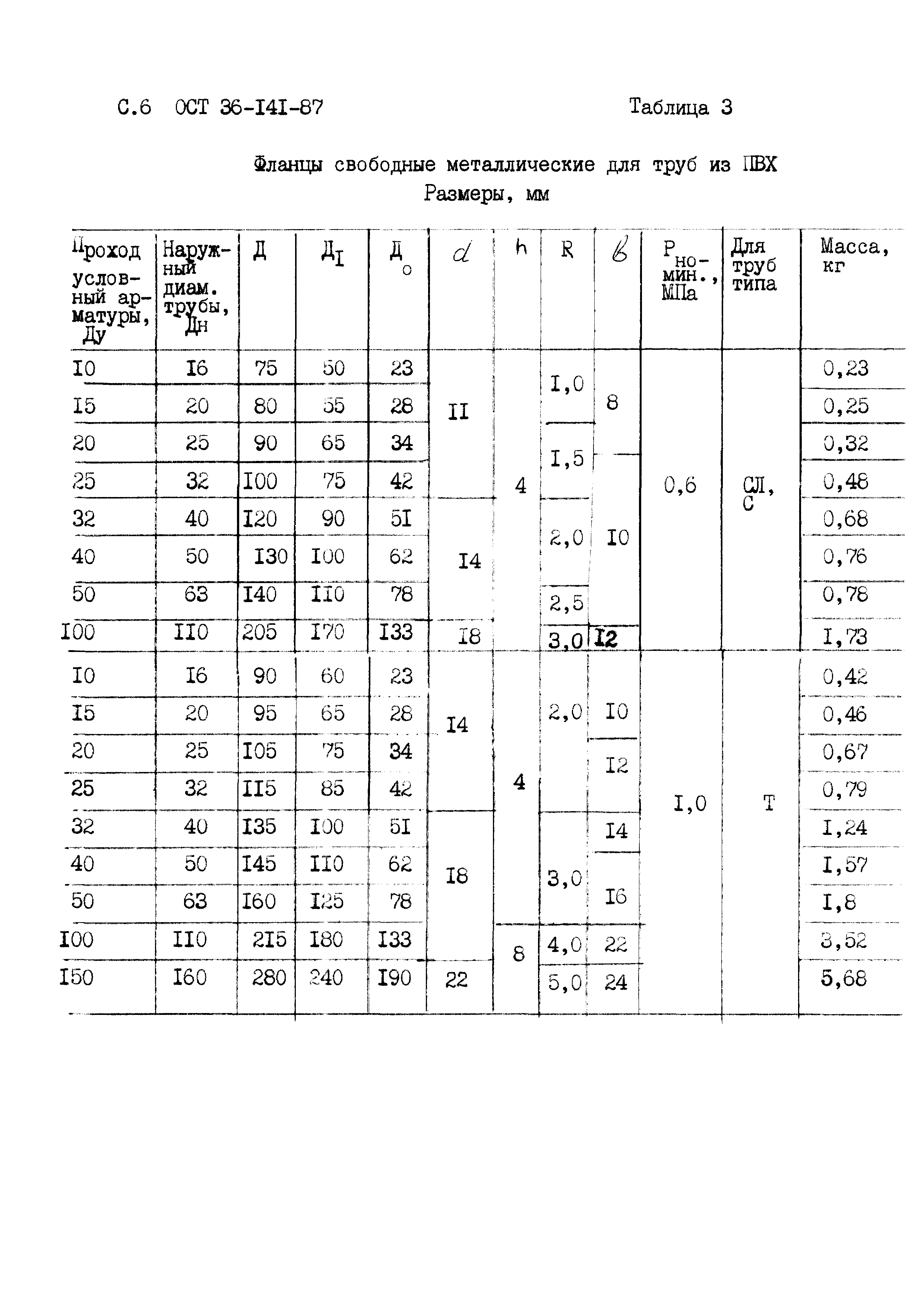 ОСТ 36-141-87