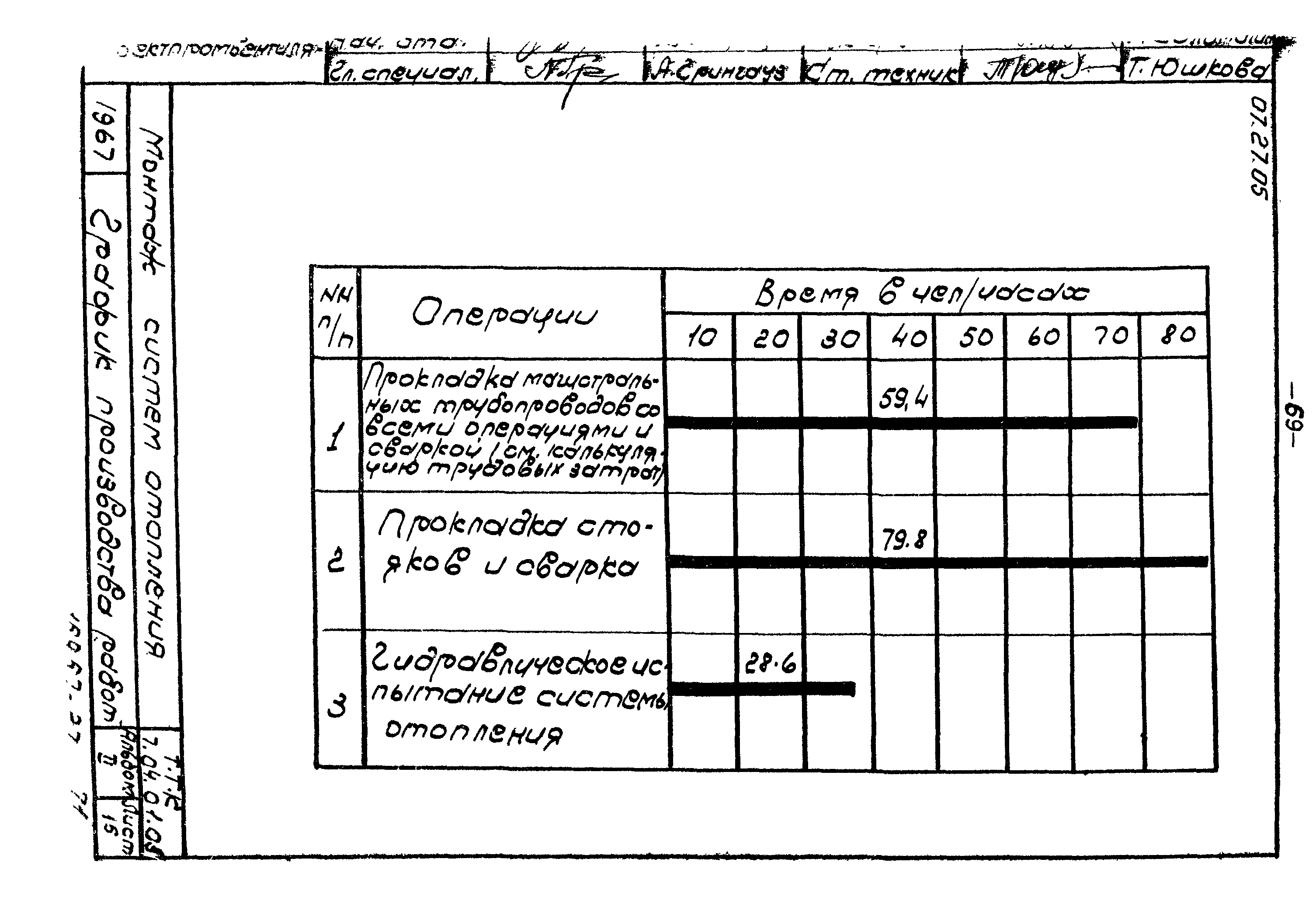 ТТК 7.04.01.05