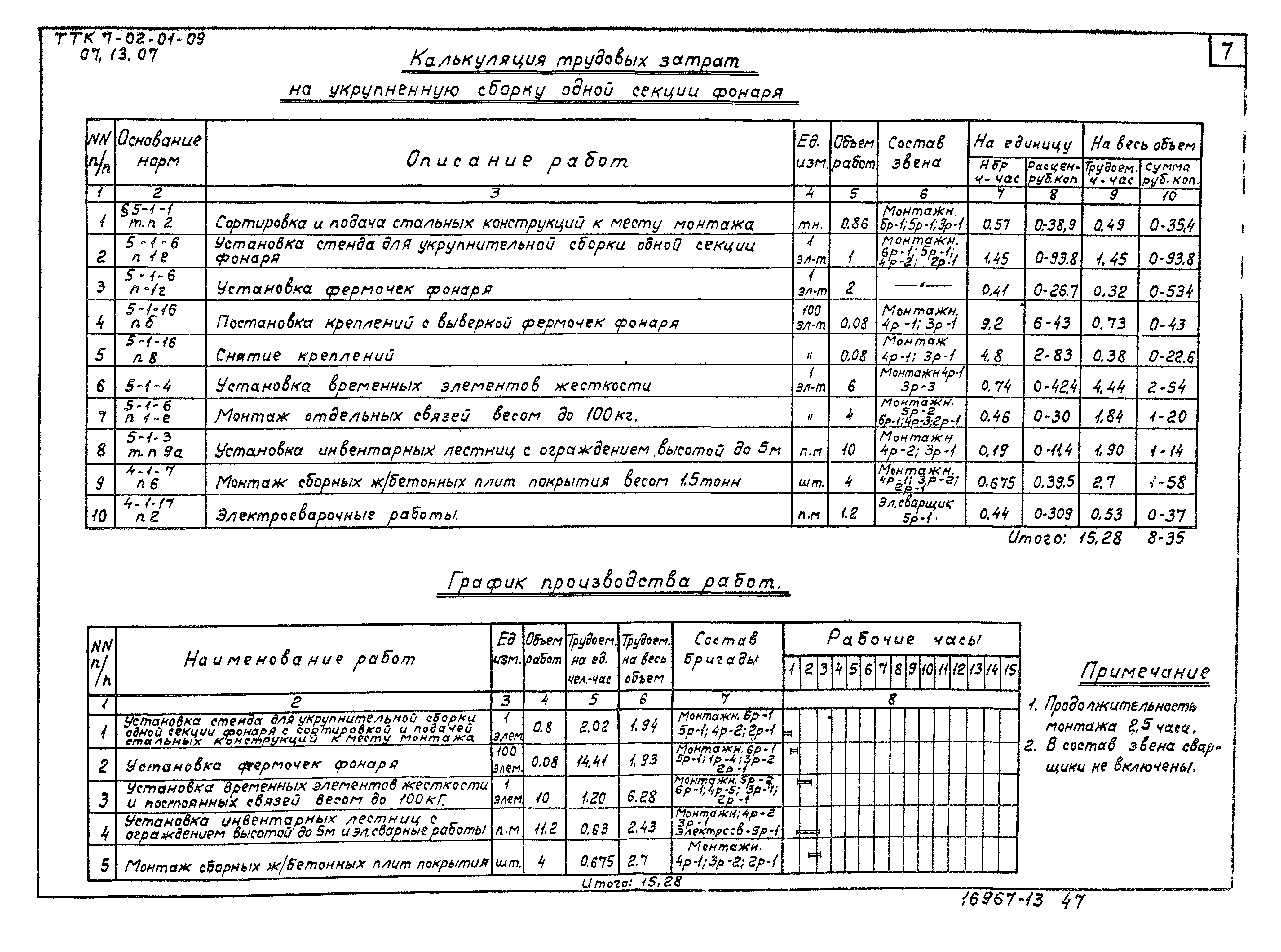 ТТК 7.02.01.09