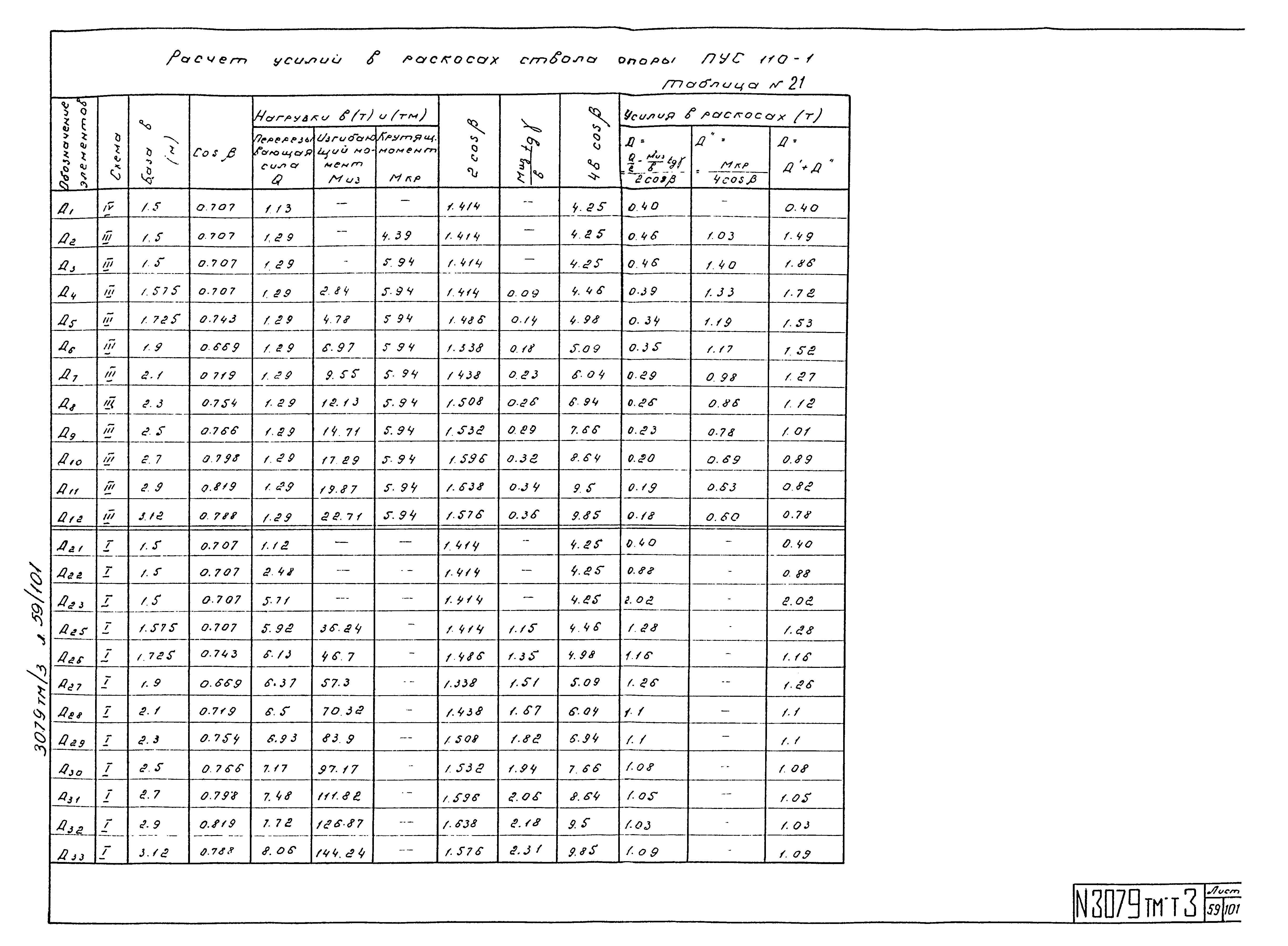 Типовой проект 3.407-94