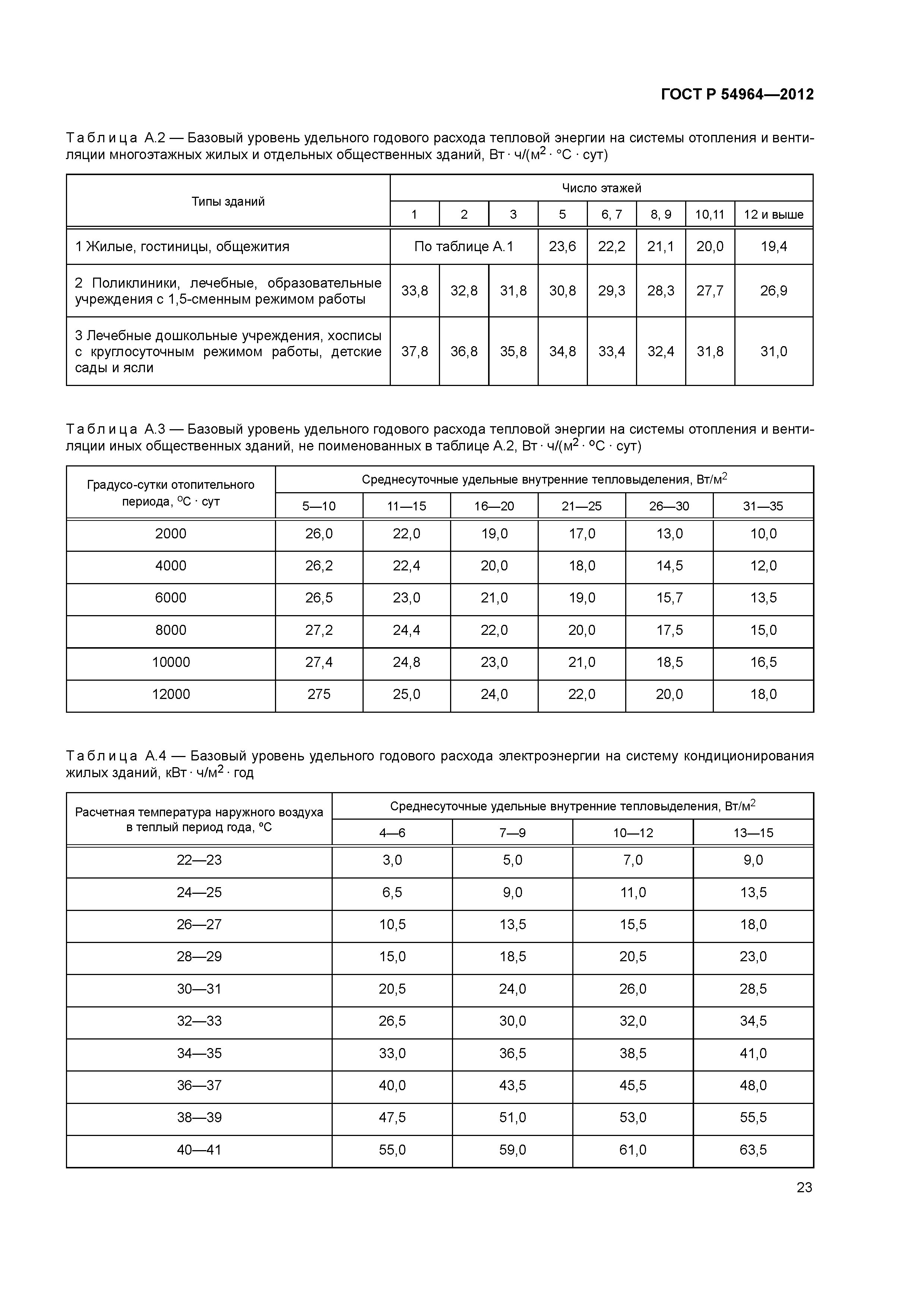 ГОСТ Р 54964-2012