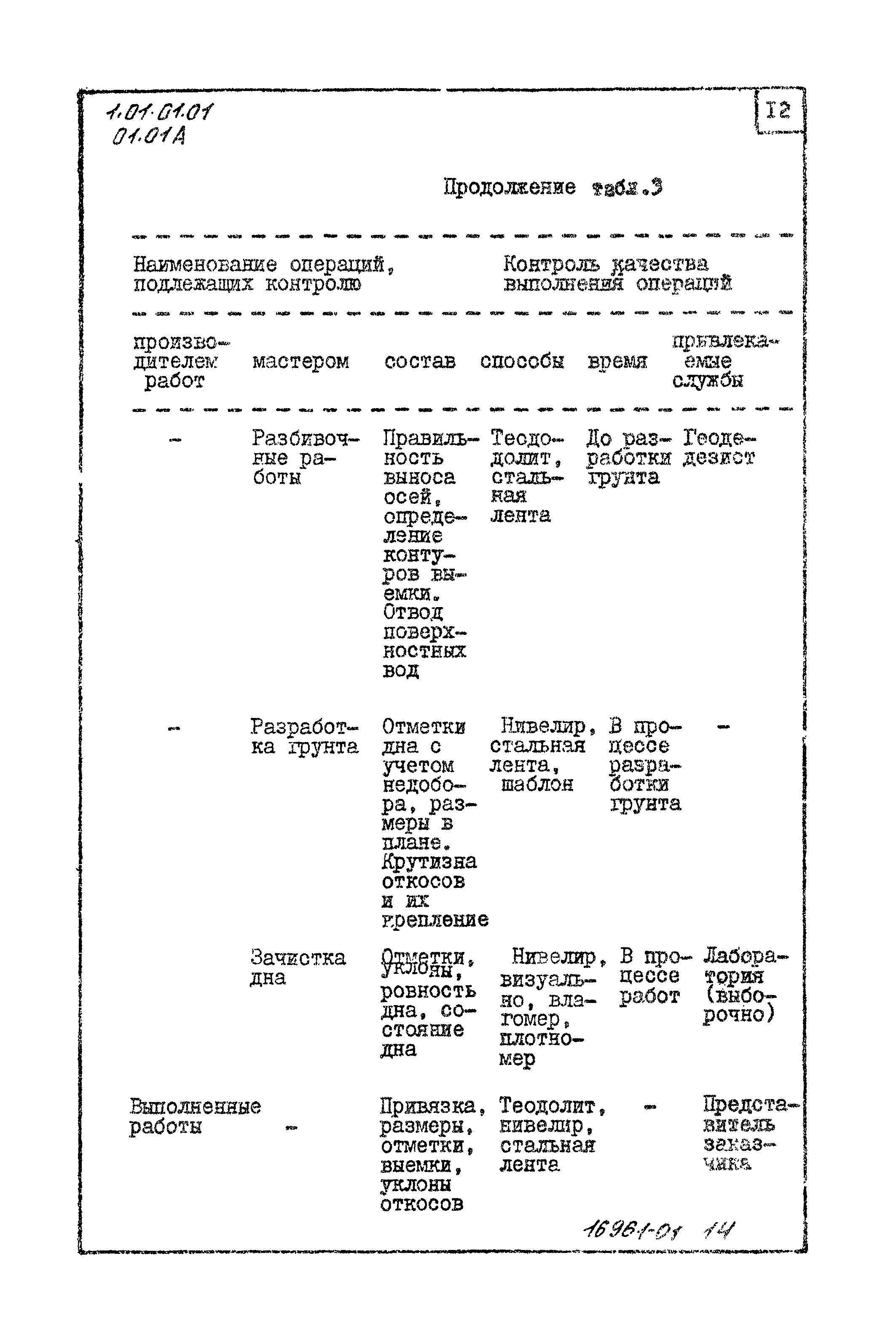 ТТК 01.01А.01