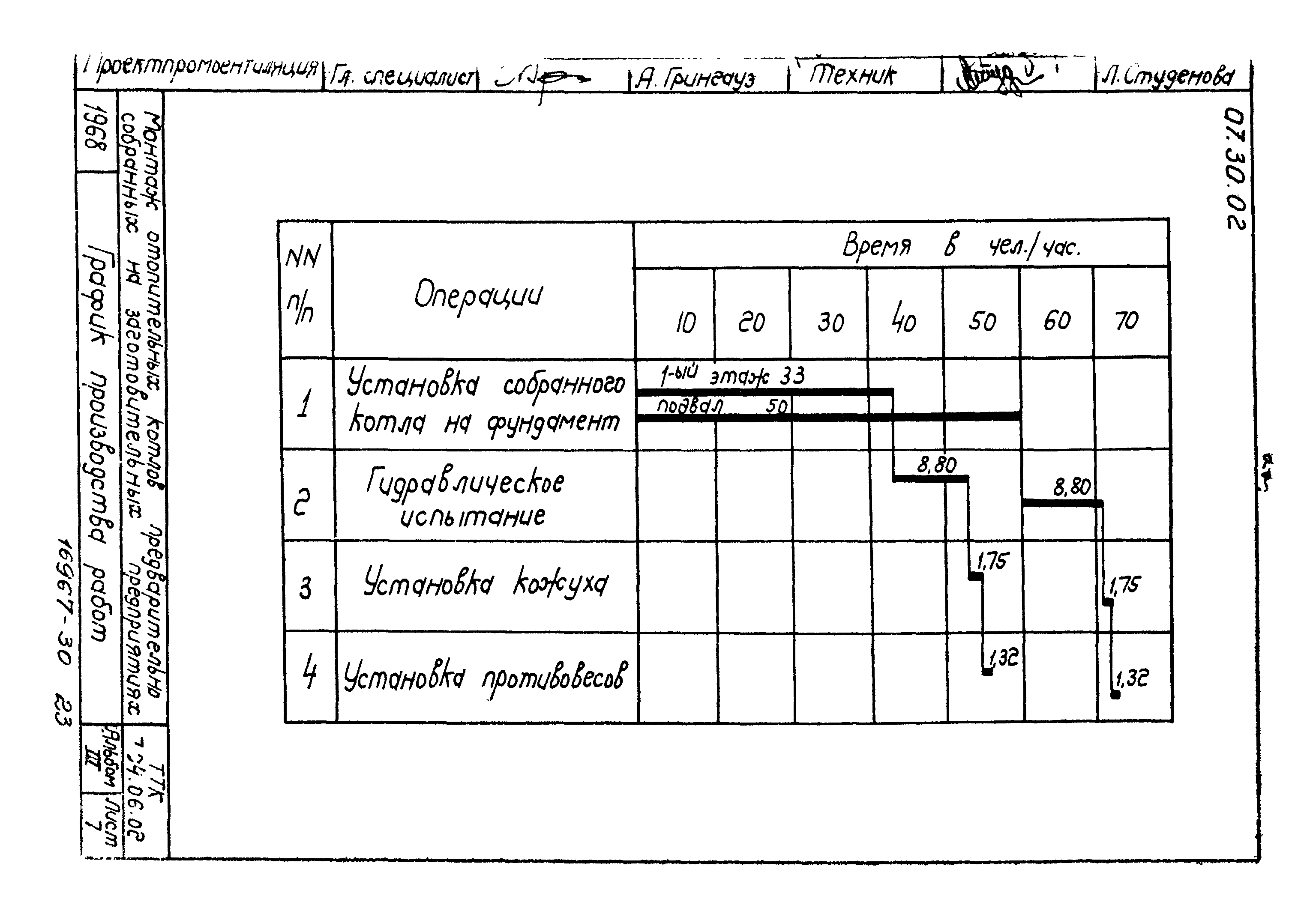 ТТК 7.04.06.02