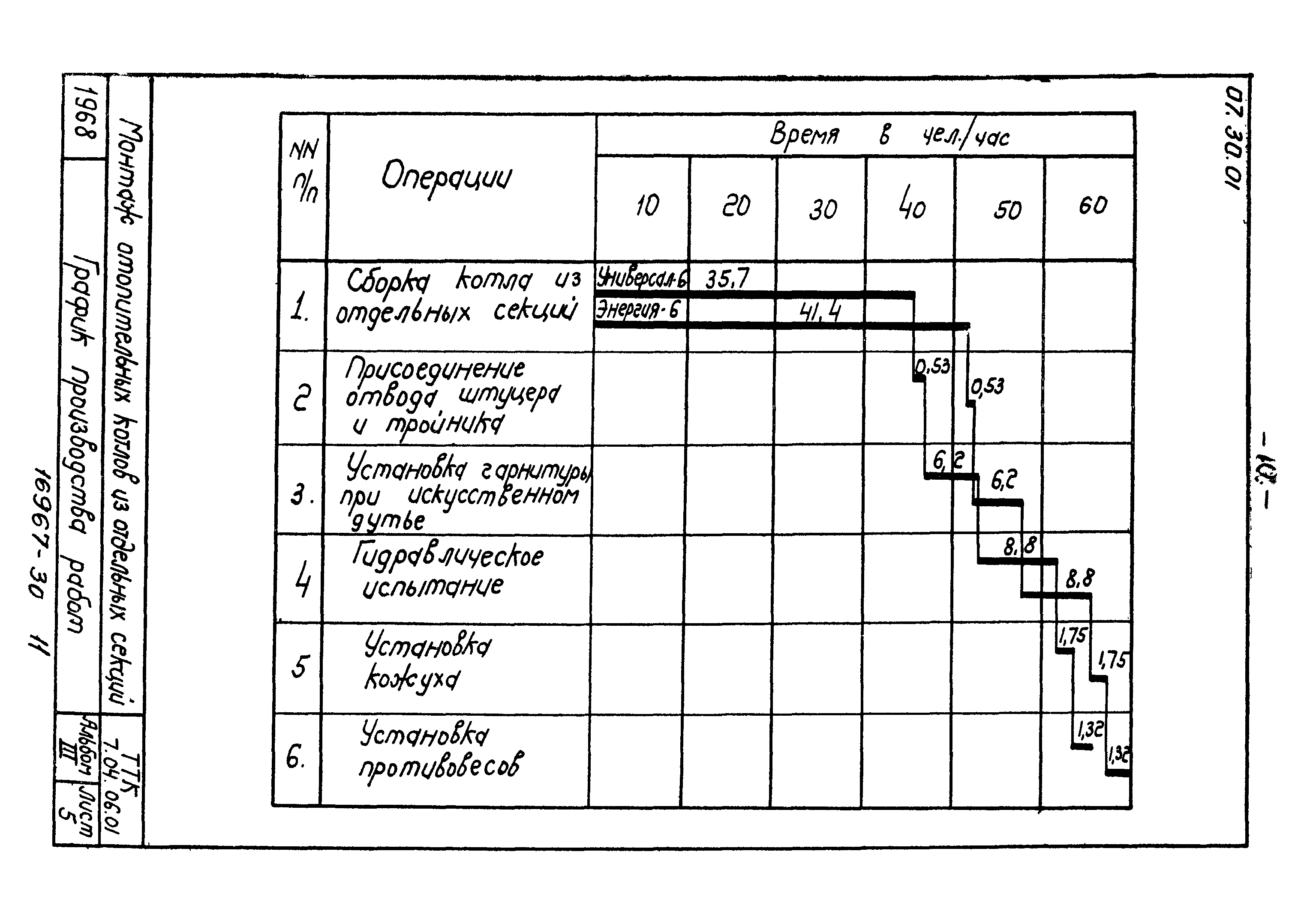 ТТК 7.04.06.01