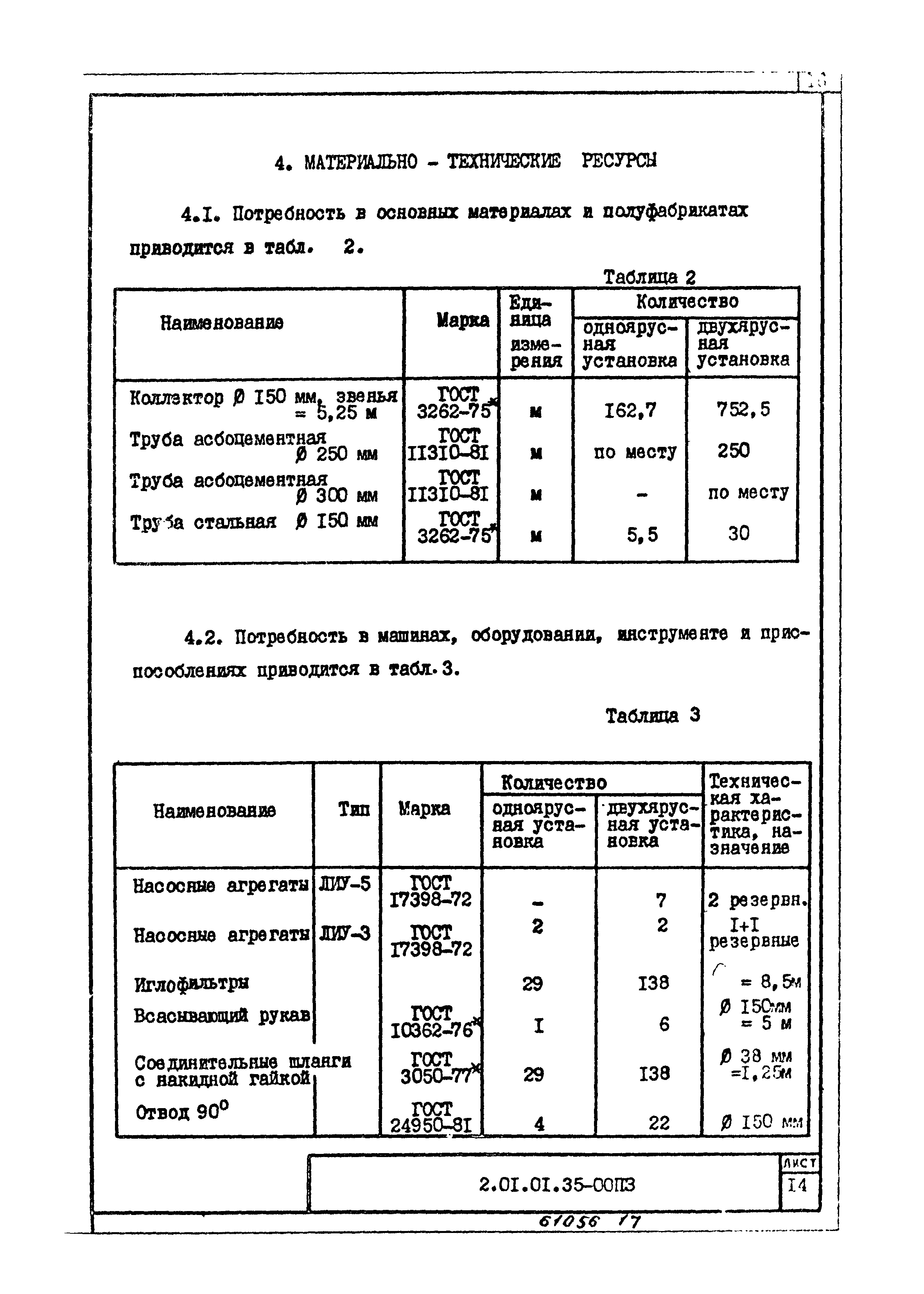 ТТК 2.01.01.35