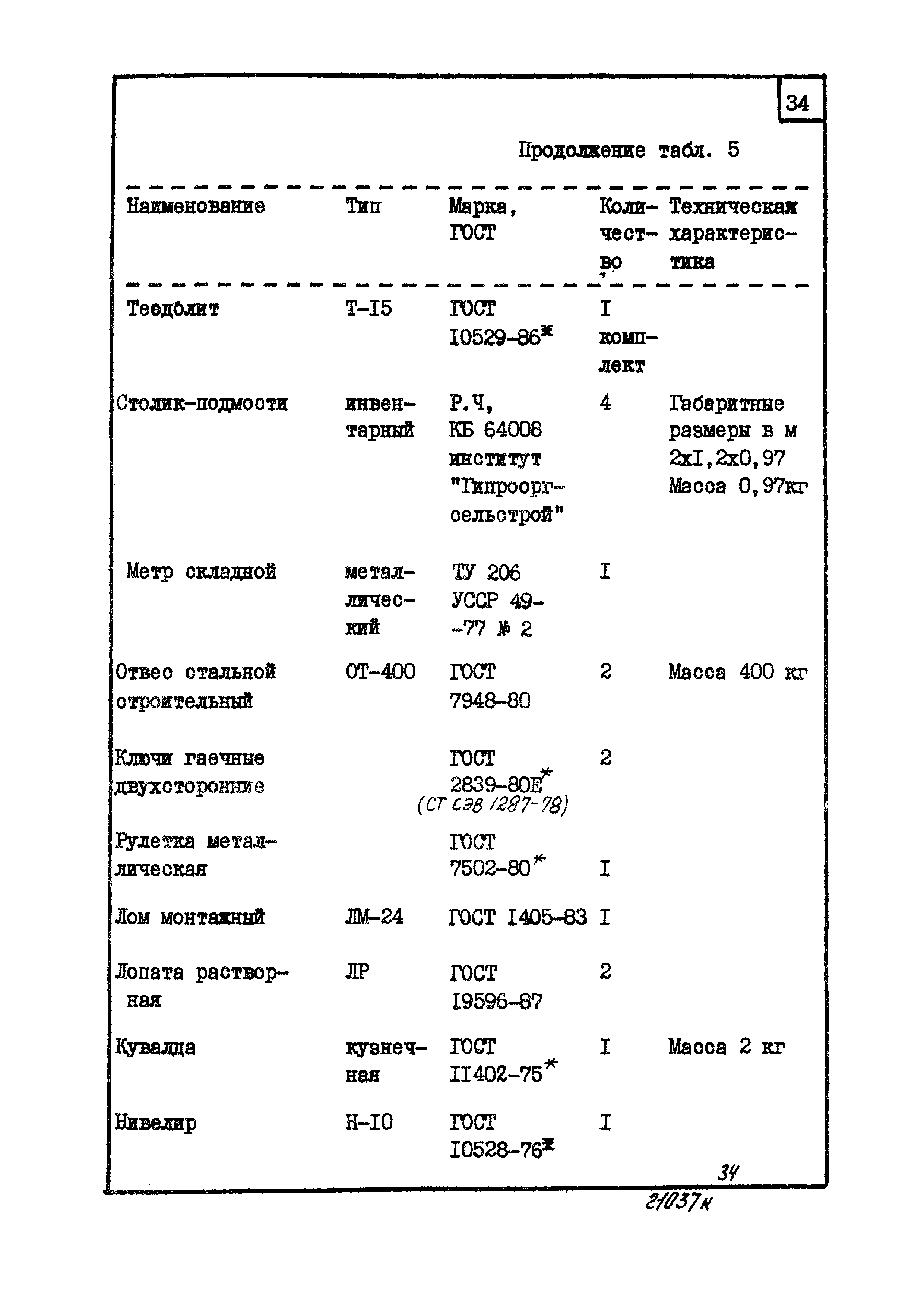 ТТК 6205030037/21037 К