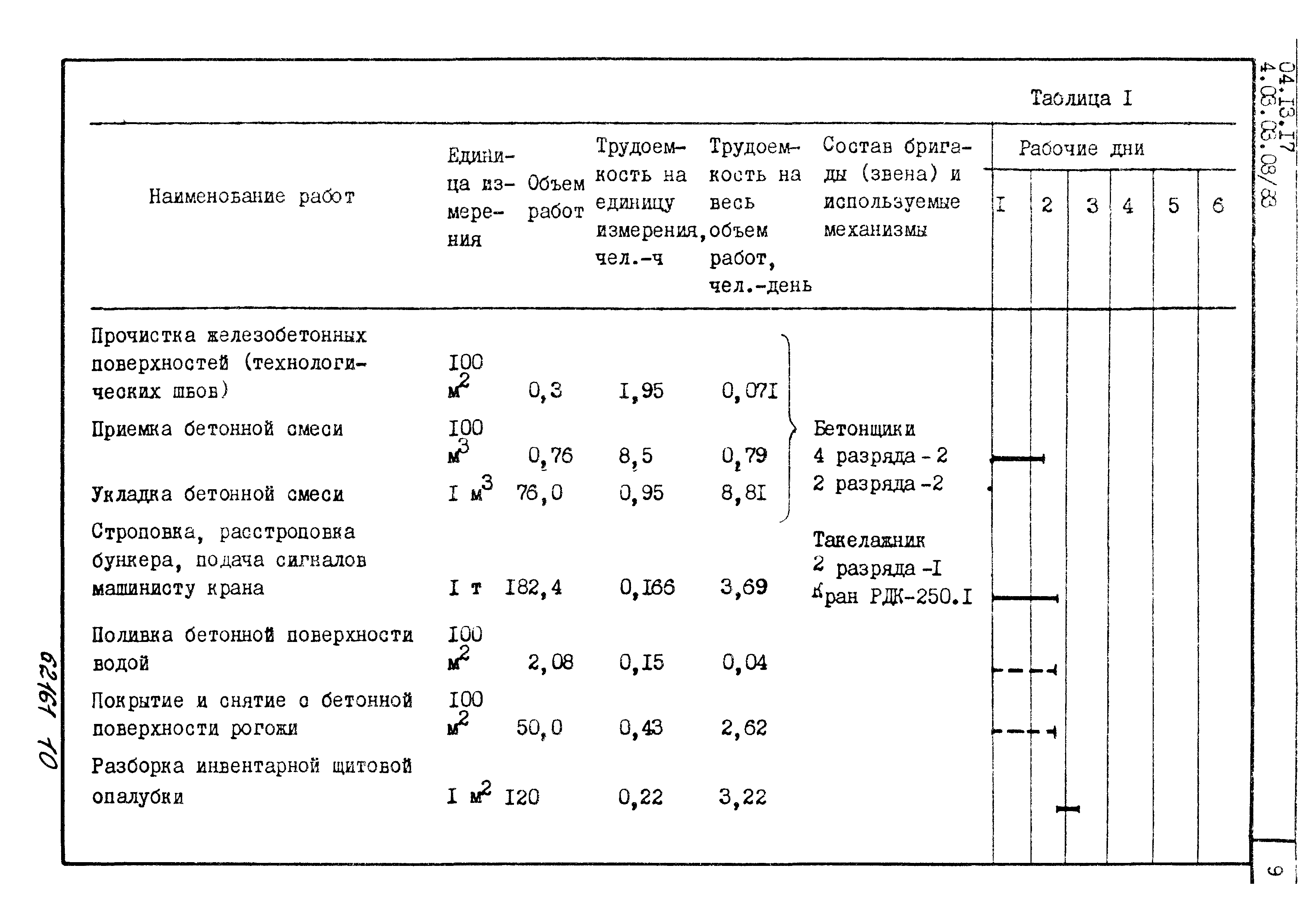 ТТК 4.03.03.08/83