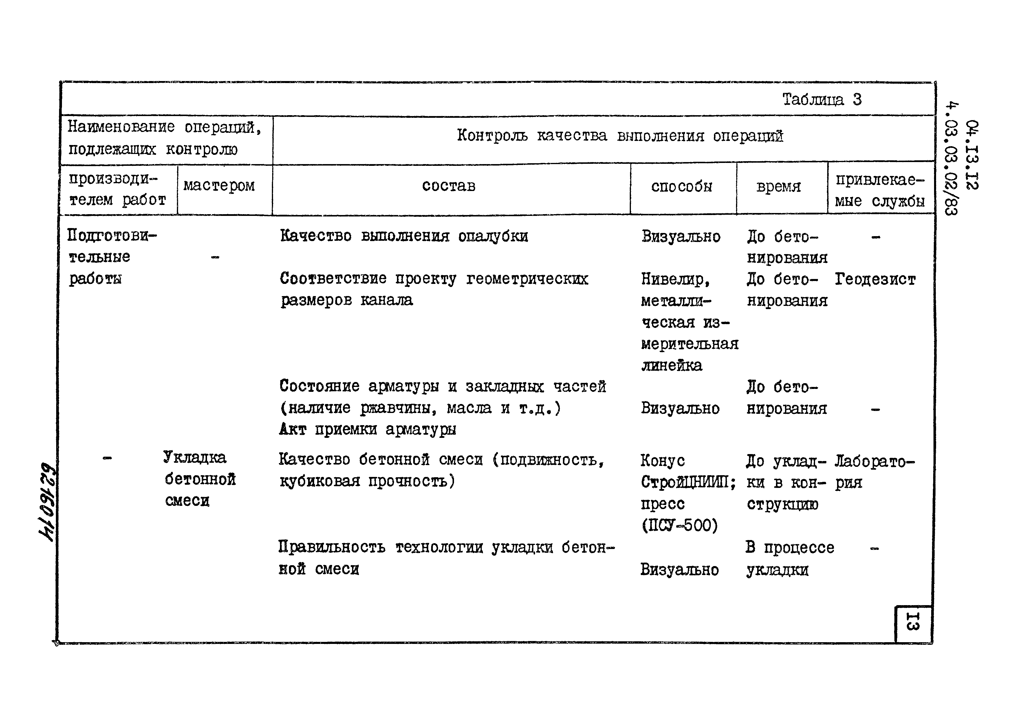 ТТК 4.03.03.02/83