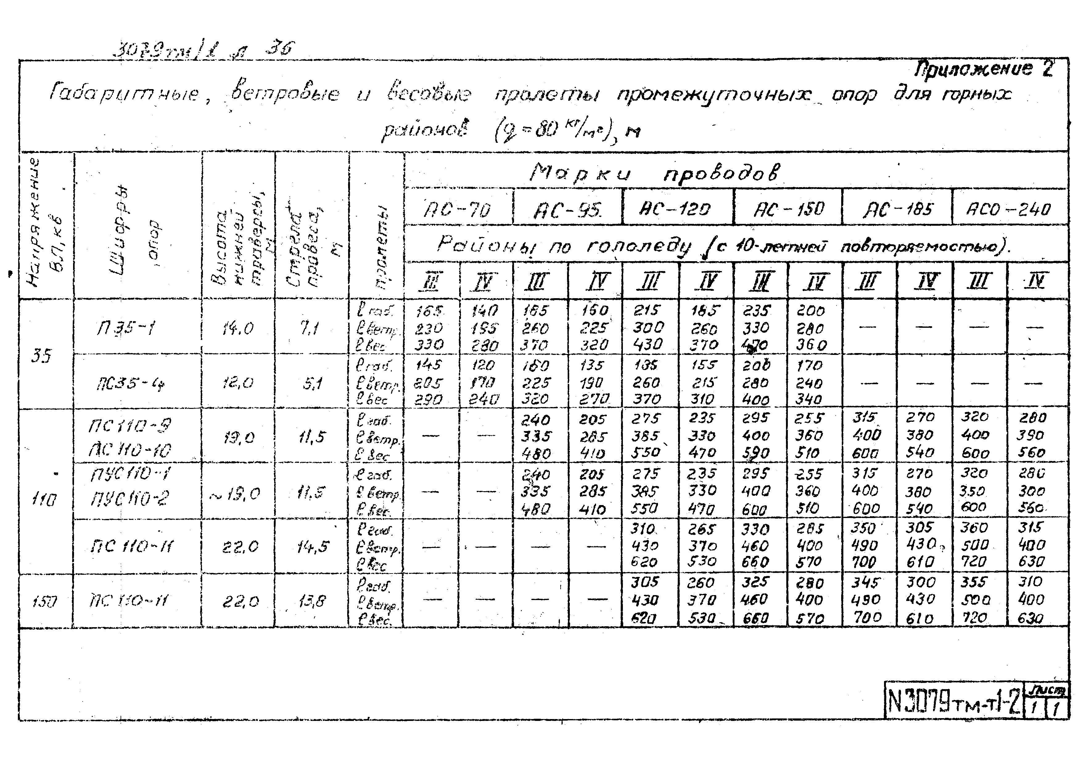 Типовой проект 3.407-94