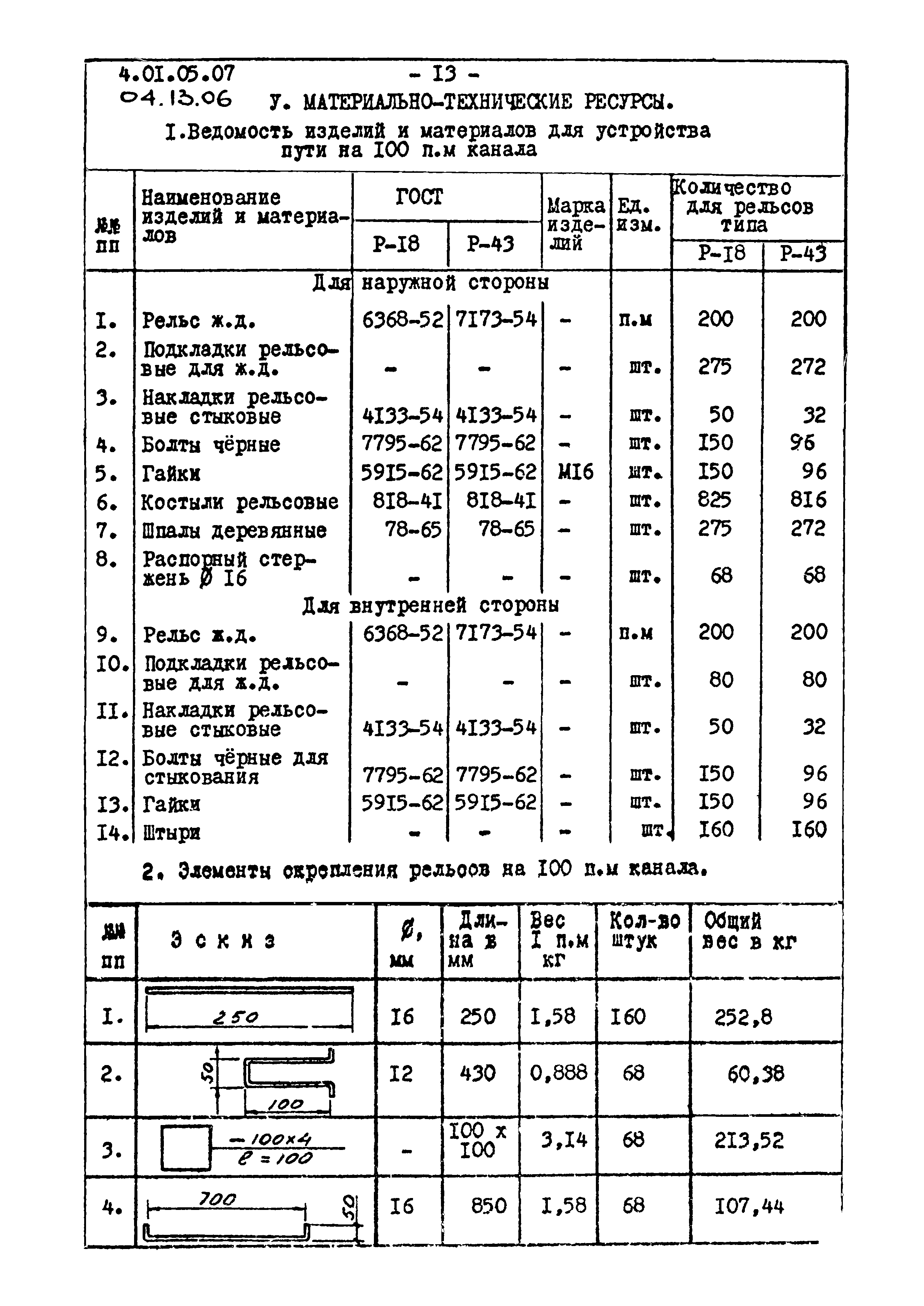 ТТК 04.13.06