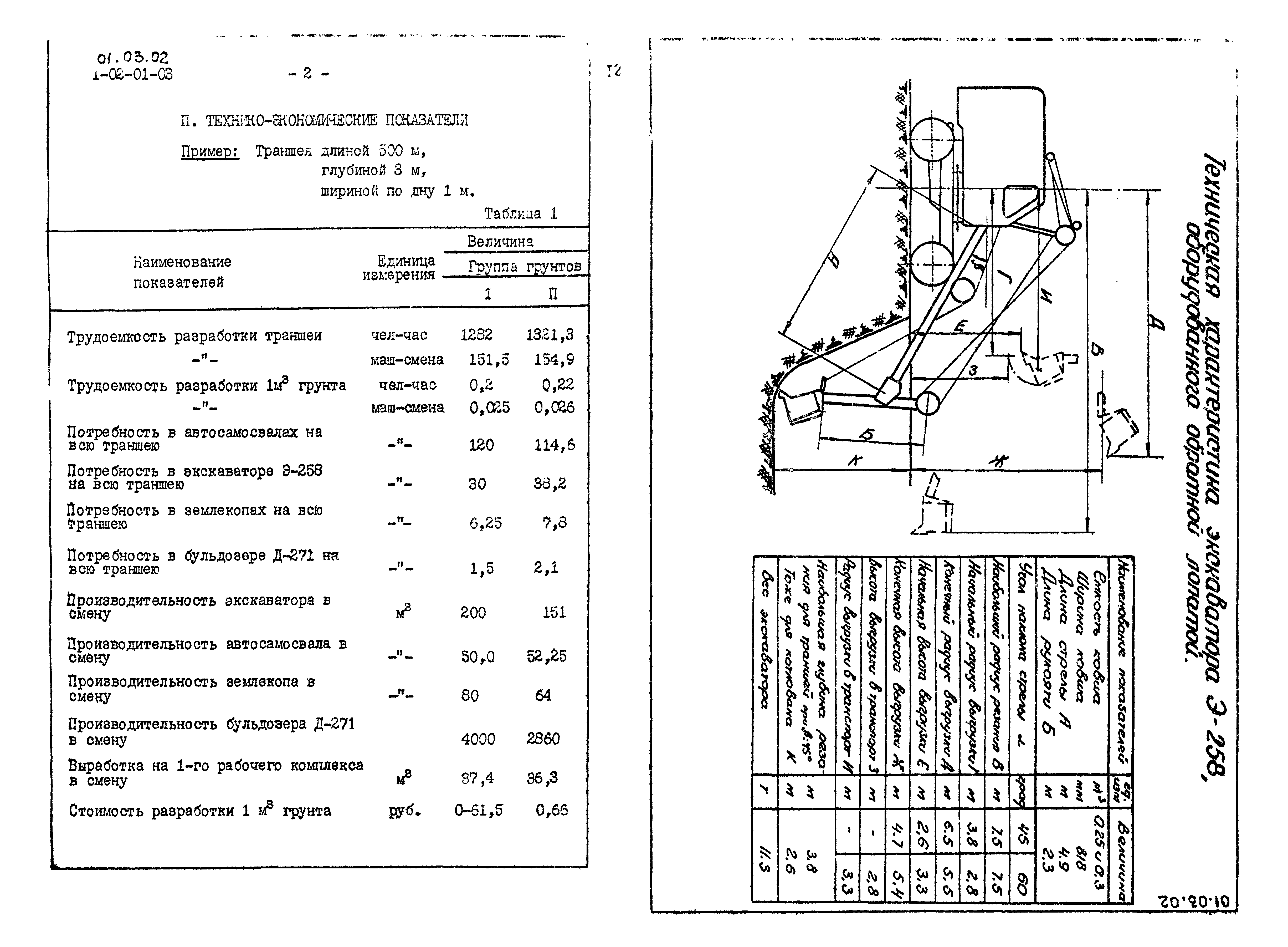 ТТК 01.03.02