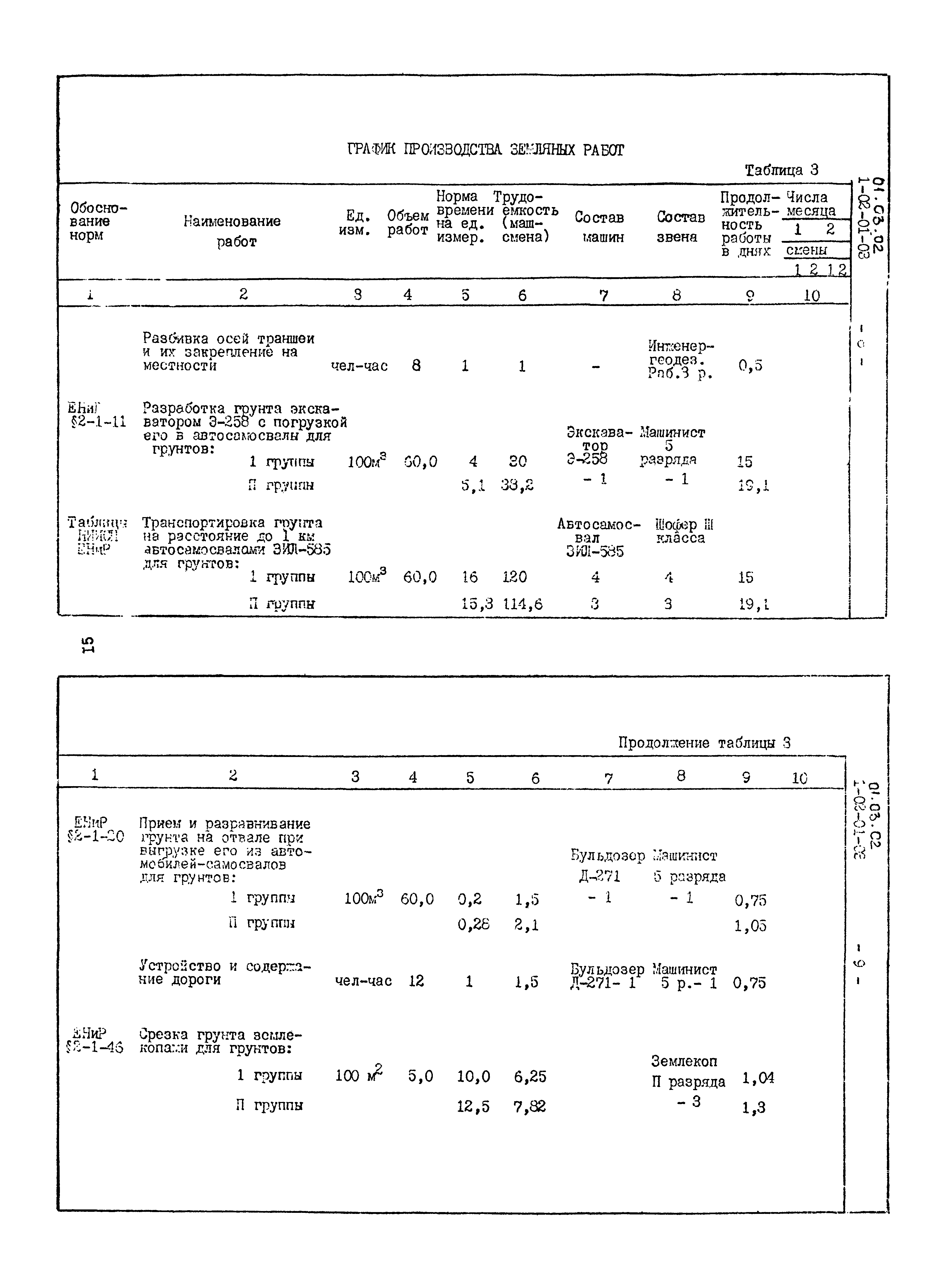 ТТК 01.03.02