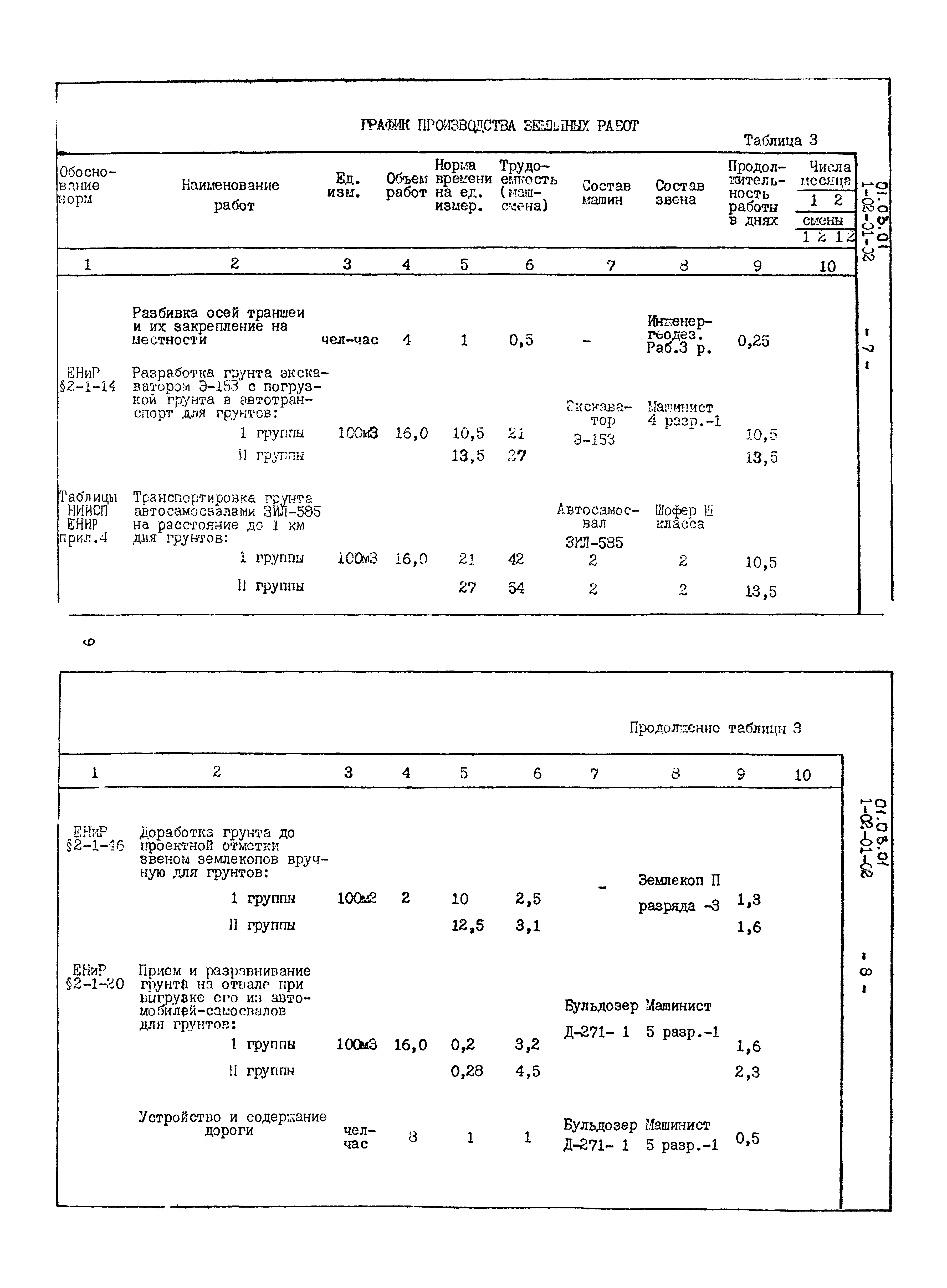 ТТК 01.03.01