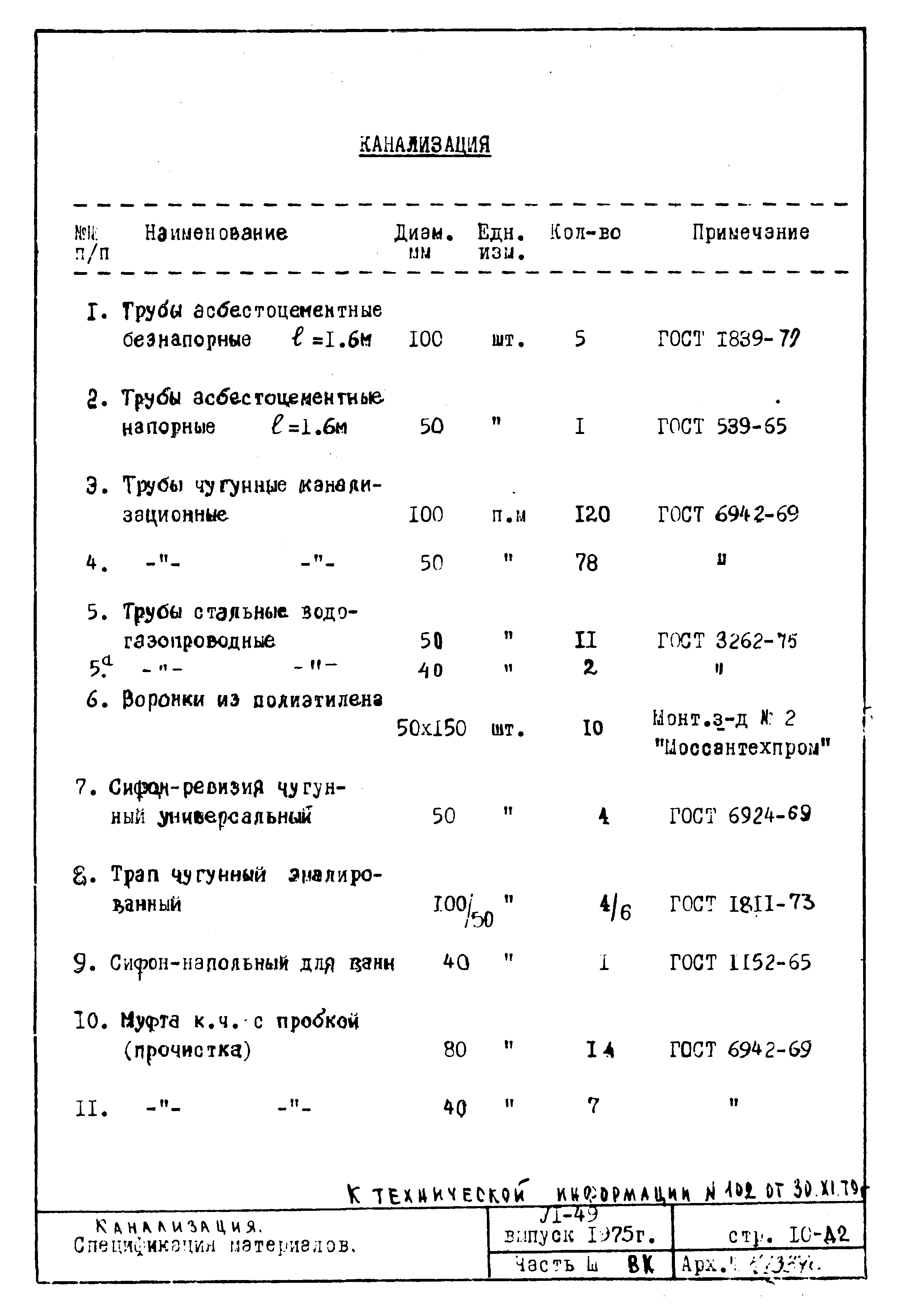 Типовой проект VI-49